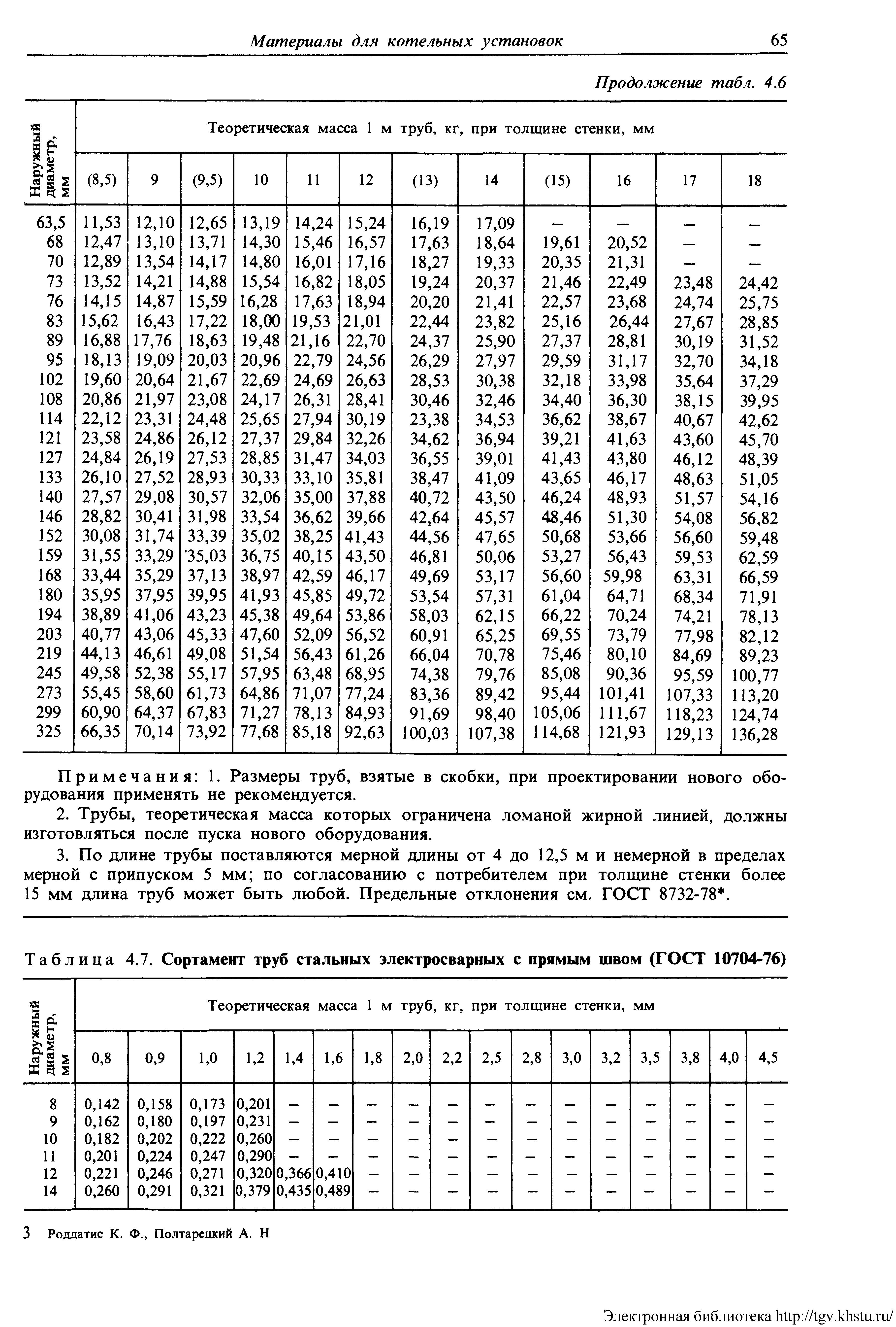 Таблица 4.7. Сортамент труб стальных электросварных с прямым швом (ГОСТ 10704-76)
