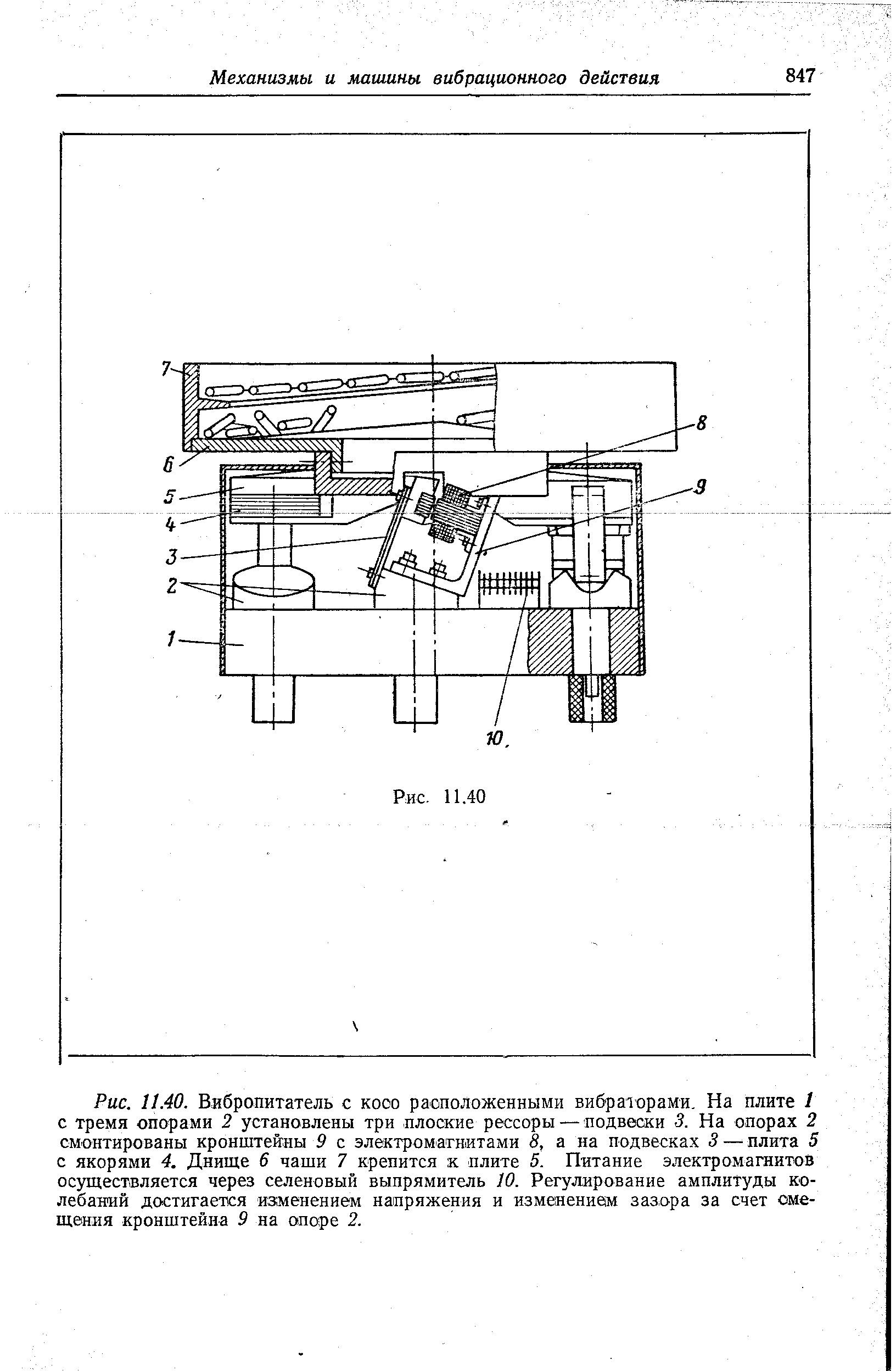 Рис. 11.40. Вибропитатель с косо расположенными вибра1-орами. На плите 1 с тремя опорами 2 установлены три плоские рессоры — подвески 3. На опорах 2 смонтированы кронштейны 9 с электромагнитами 8, а на подвесках 3 — плита 5 с якорями 4. Днище 6 чаши 7 крепится к плите 5. Питание электромагнитов осуществляется через <a href="/info/196331">селеновый выпрямитель</a> 10. Регулирование <a href="/info/6145">амплитуды колебаний</a> достигается изменением напряжения и измеяение м зазора за счет смещения кронштейна 9 на опоре 2.
