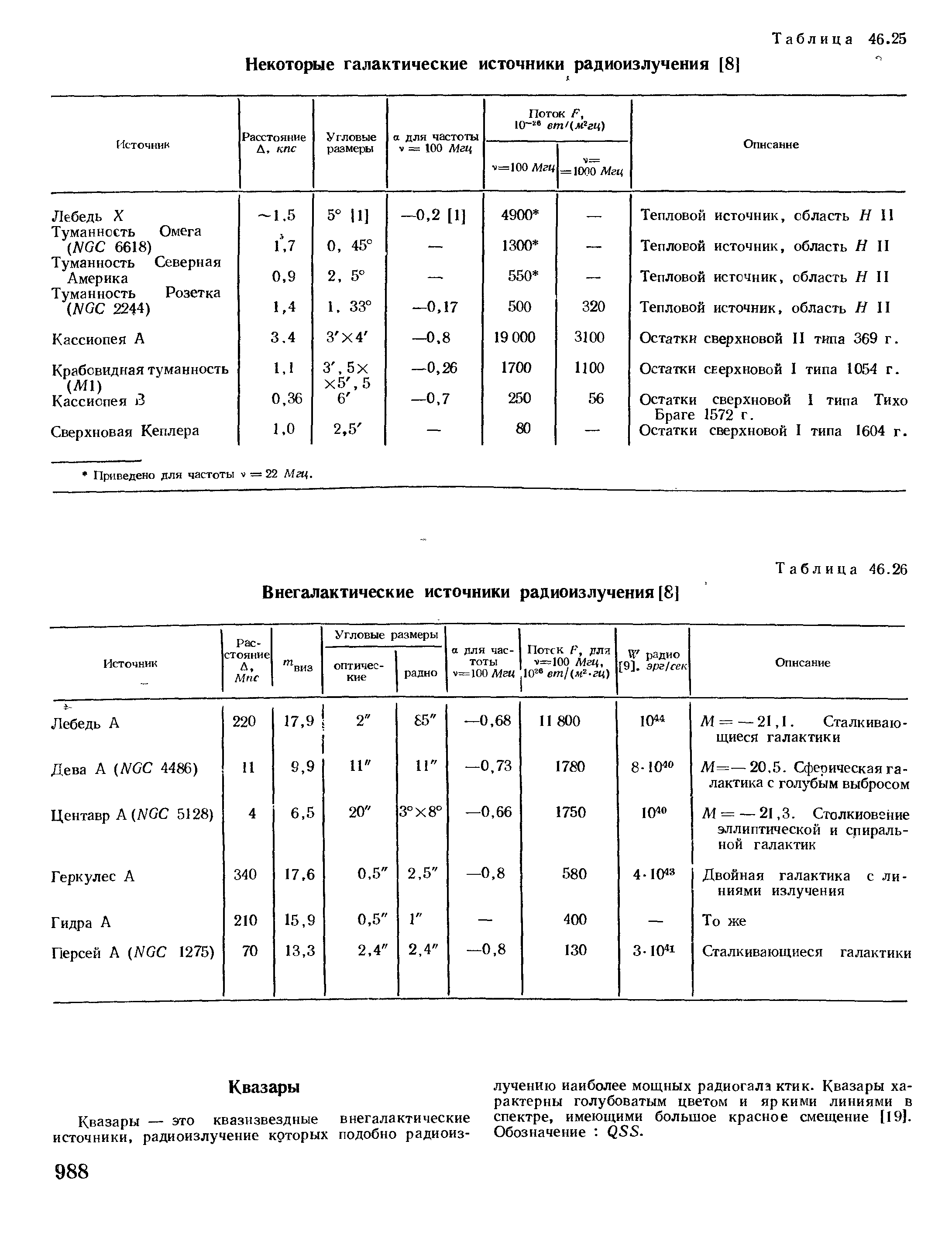 Сверхновая Кеплера 1,0 2,5 — 80 — Остатки сверхновой I типа 1604 г.
