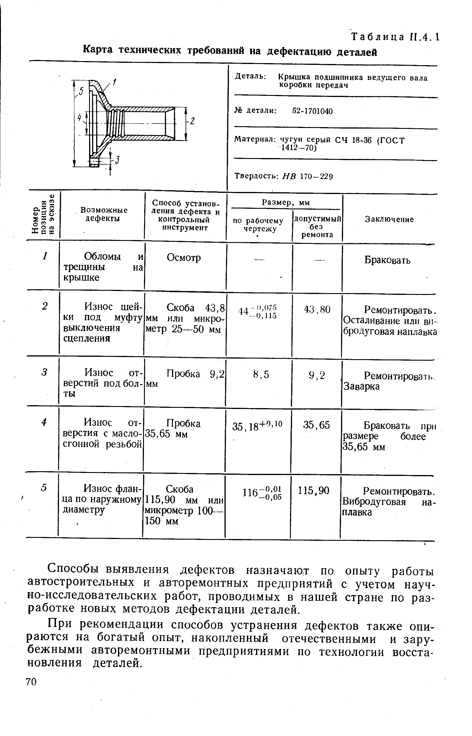 Способы дефектации