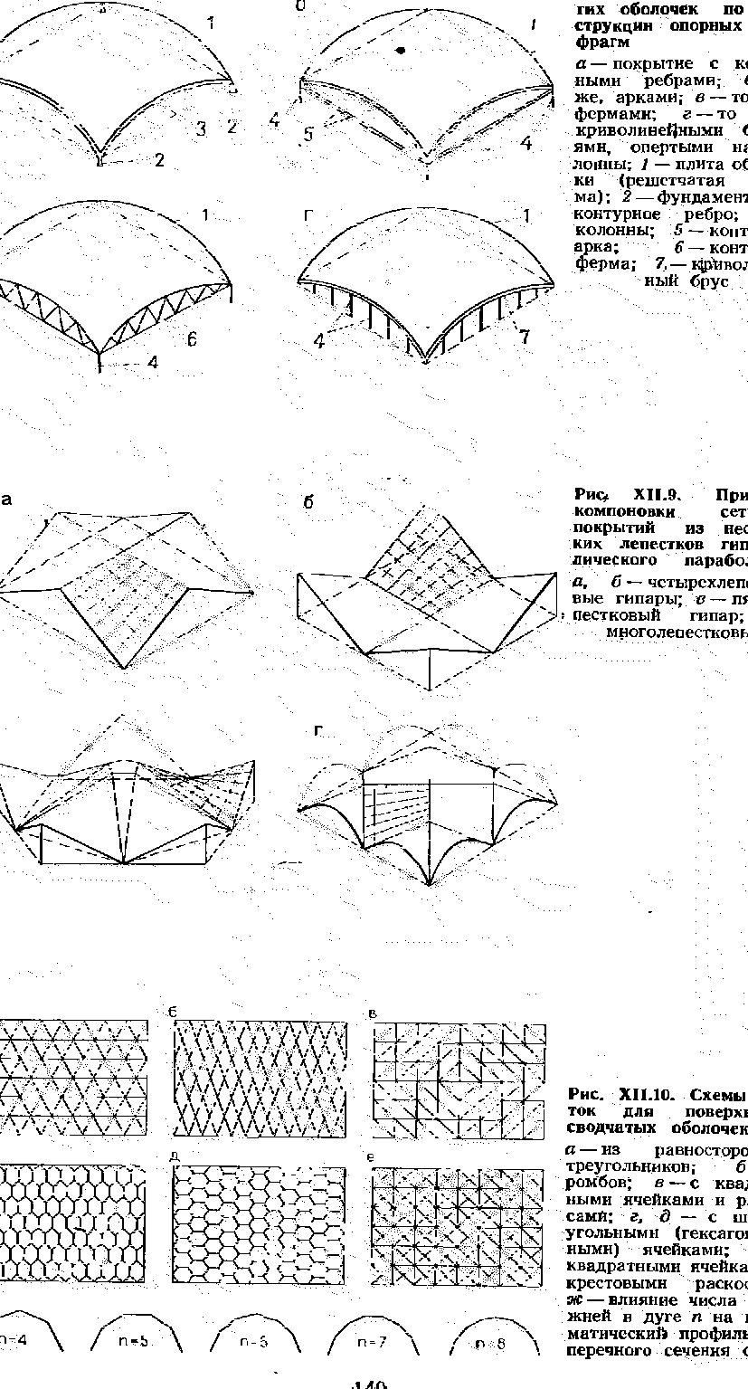 Рис. ХП.10. Схемы ток ддя поверх сводчатых оболочек
