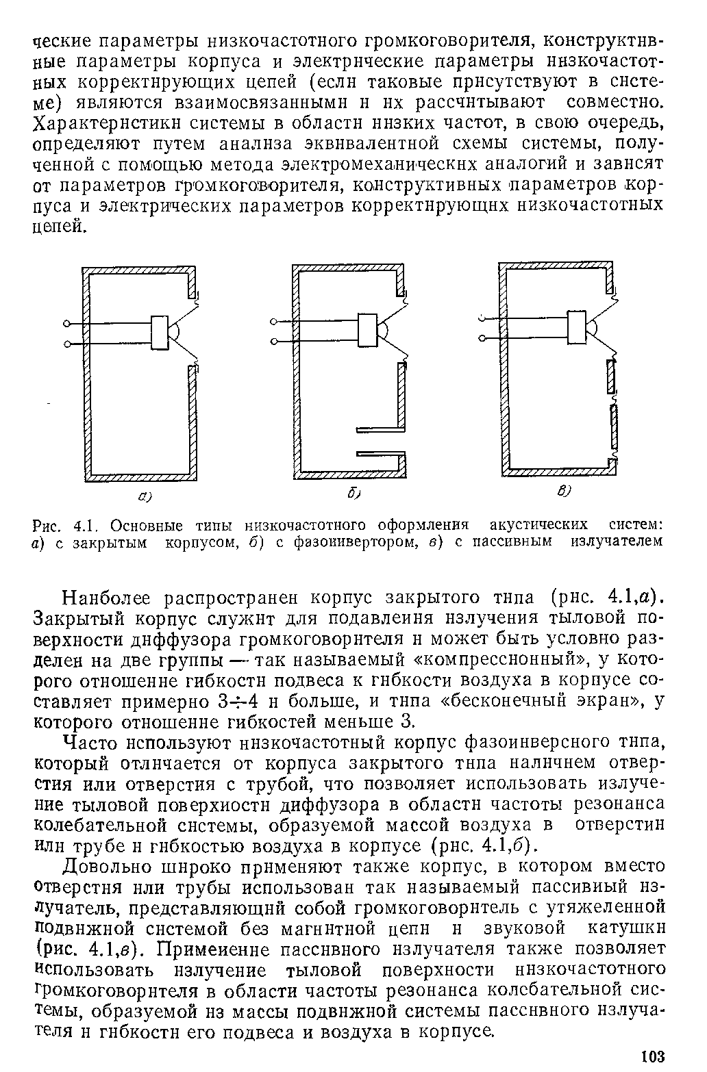 Рис. 4.1, Основные типы низкочастотного оформления акустических систем а) с закрытым корпусом, б) с фэзовивертором, в) с пассивным излучателем
