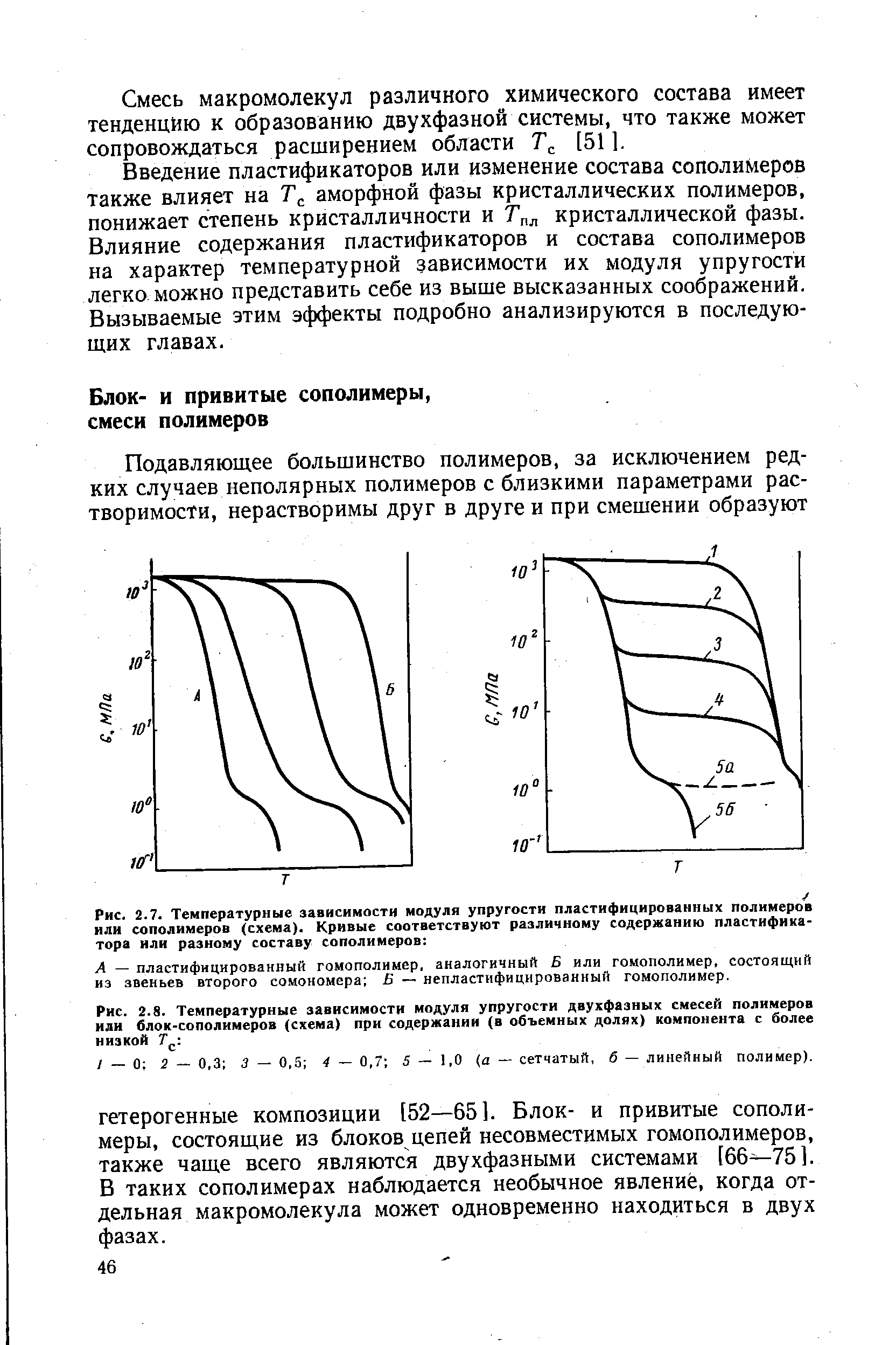 А — пластифицированный гомополимер, аналогичный Б или гомополимер, состоящий из звеньев второго сомономера Б непластифицированный гомополимер.
