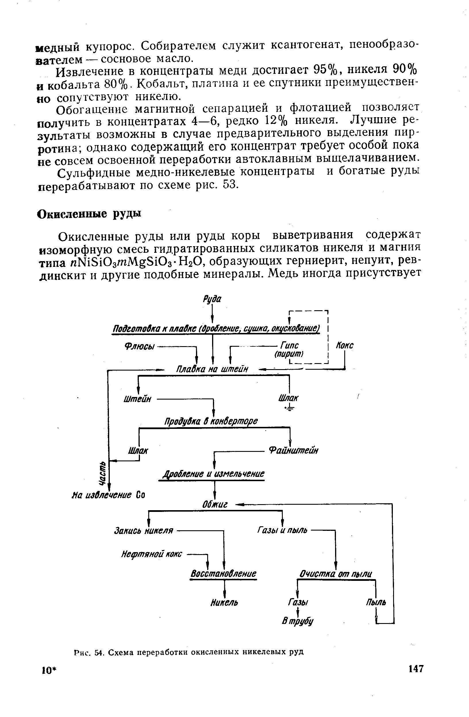 Рис. 54. Схема переработки окисленных никелевых руд
