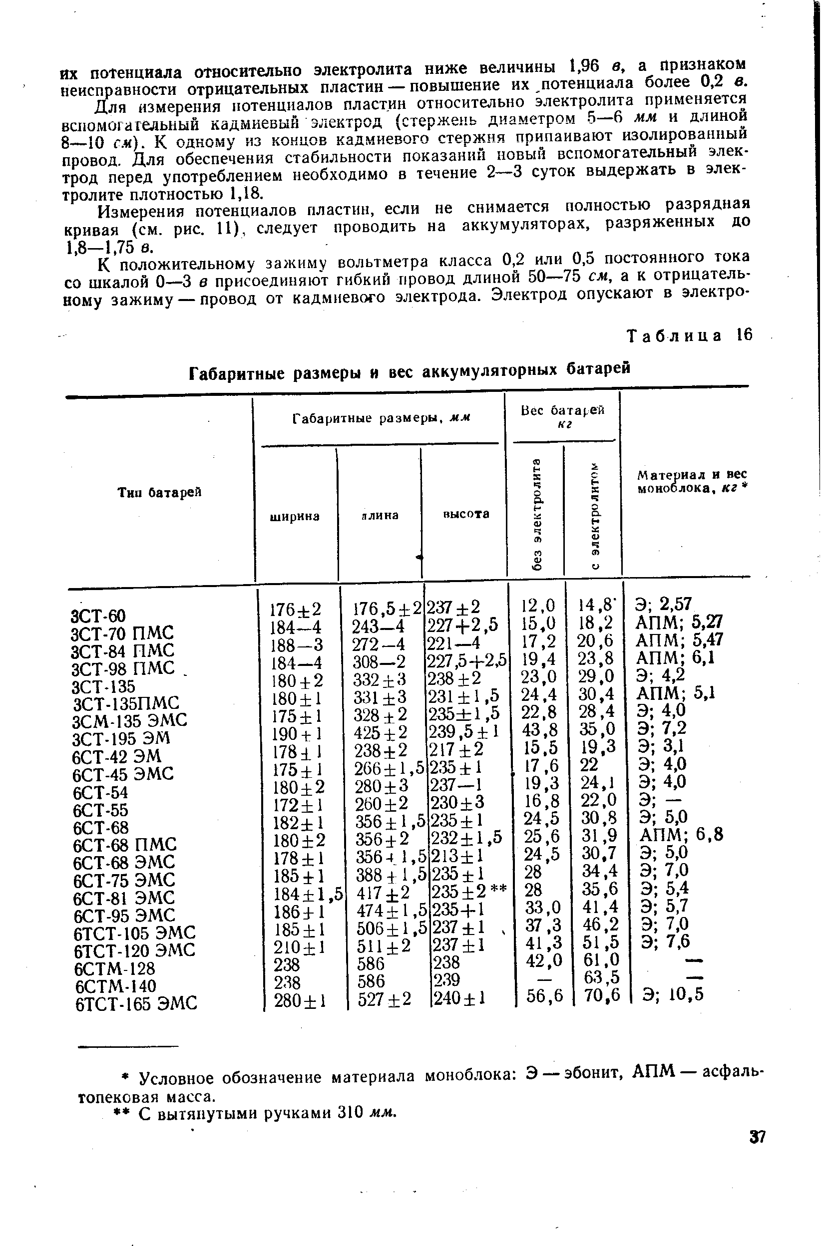 Сколько весит 190 аккумулятор с электролитом. Лом свинца в АКБ 6ст 190. Вес свинца в АКБ 6ст-190. Вес АКБ 6ст-190 с электролитом. Масса свинца в АКБ 6ст-190.