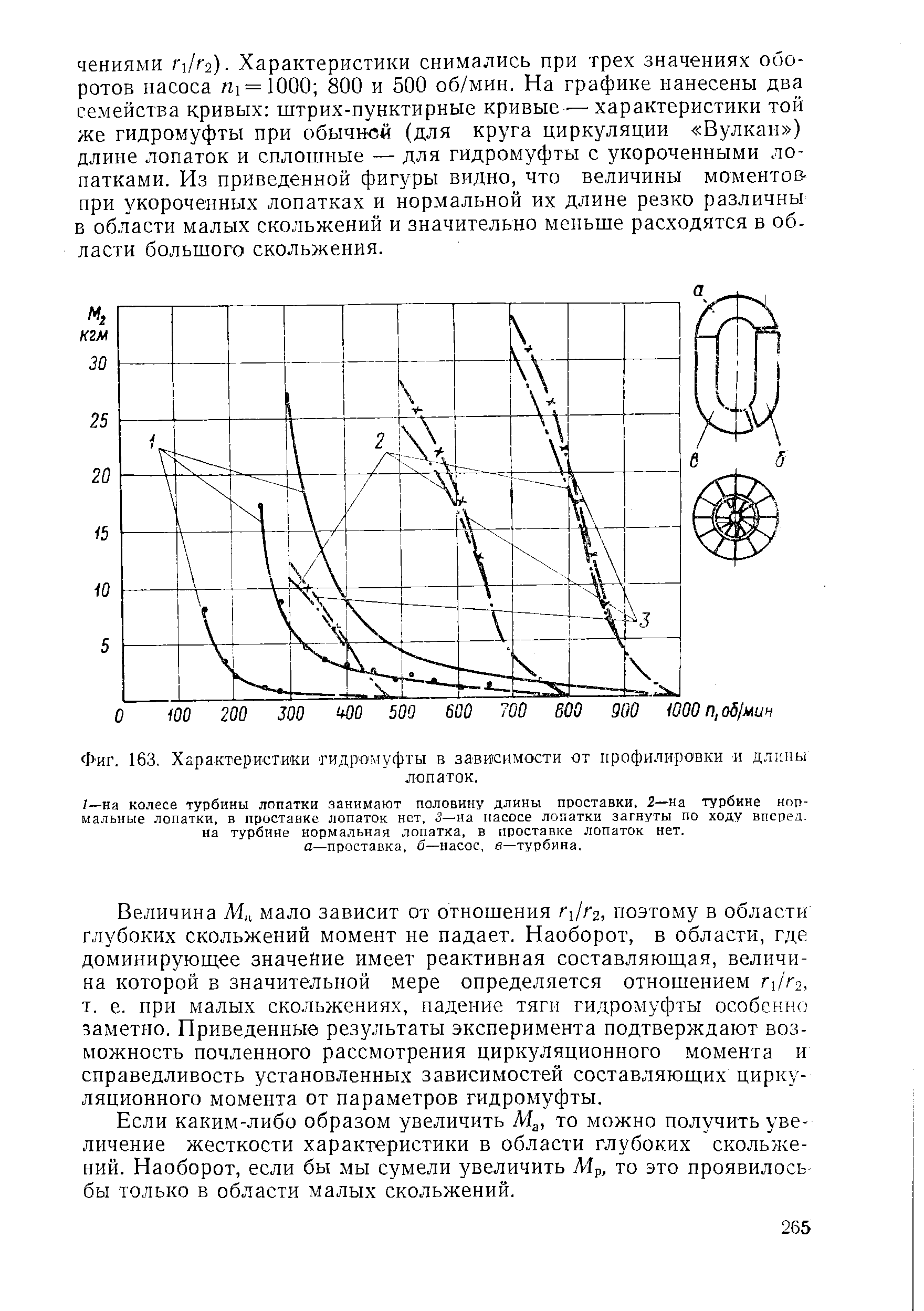 Фиг. 163, <a href="/info/192991">Характеристики гидромуфты</a> в зависимости от профилировки и длины
