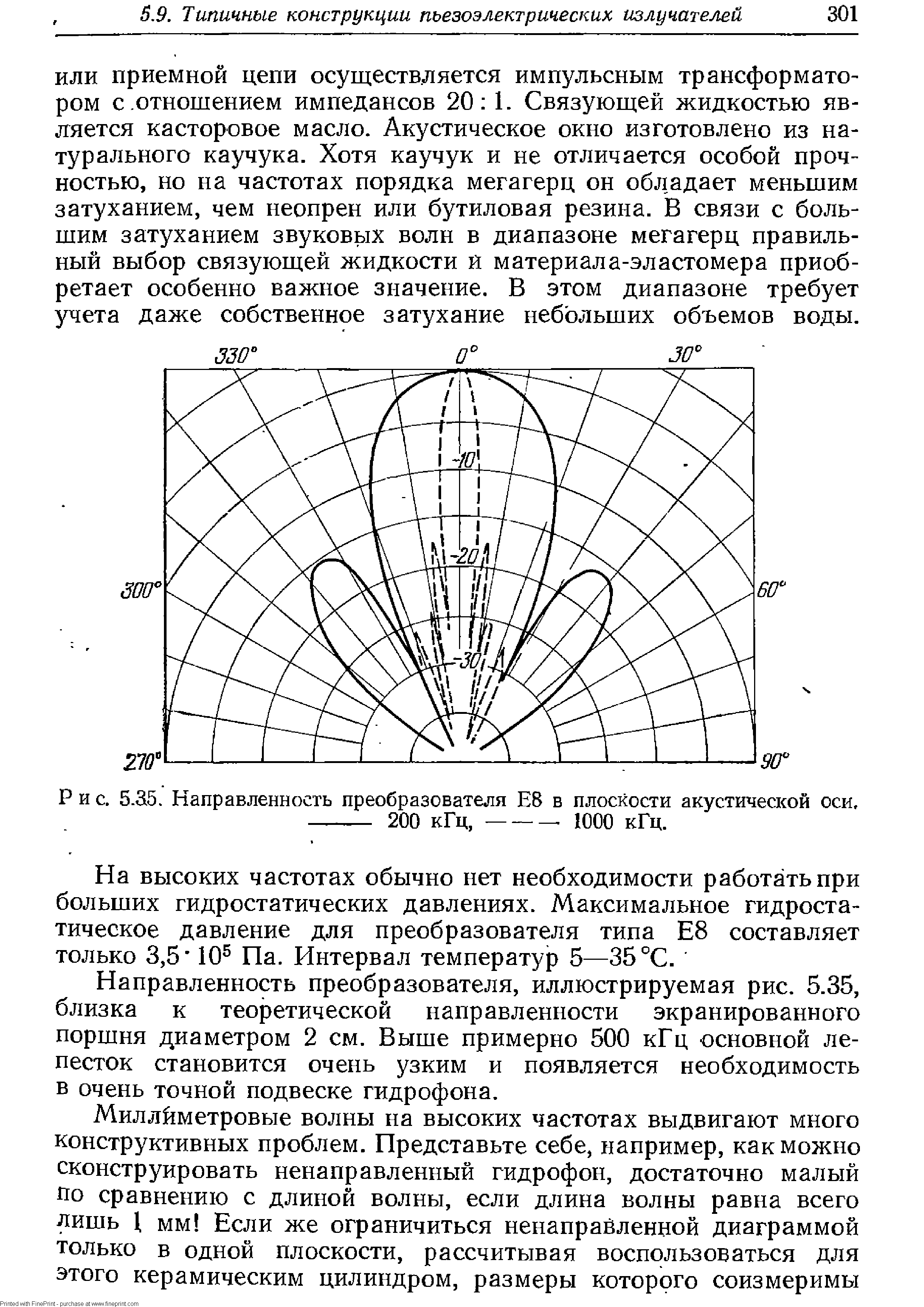 Диаграмма направленности преобразователя