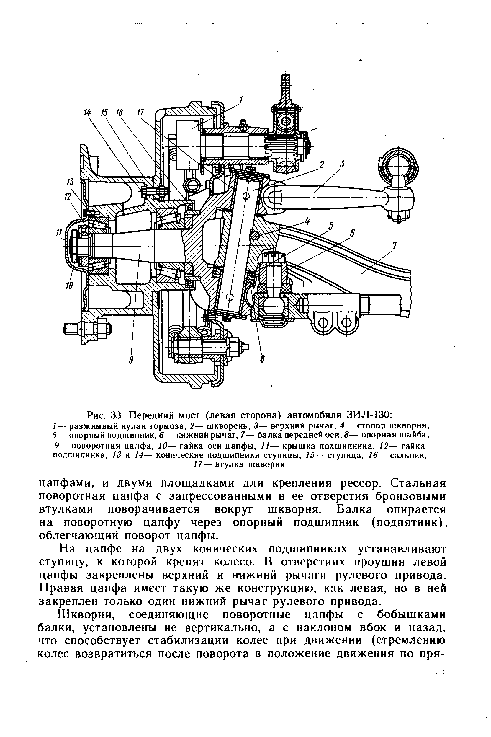 Поворотная цапфа схема