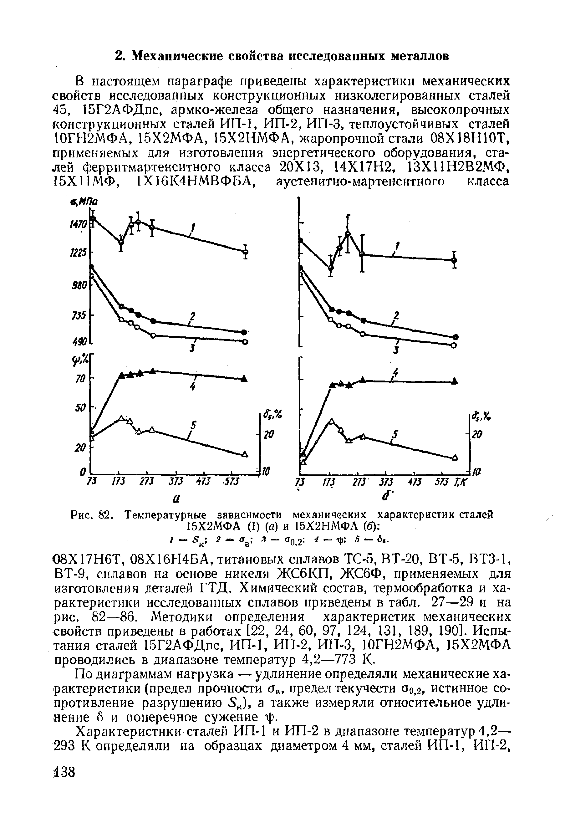По диаграммам нагрузка — удлинение определяли механические характеристики (предел прочности Ов, предел текучести оо,2, истинное сопротивление разрушению 5 ), а также измеряли относительное удлинение б и поперечное сужение г)).
