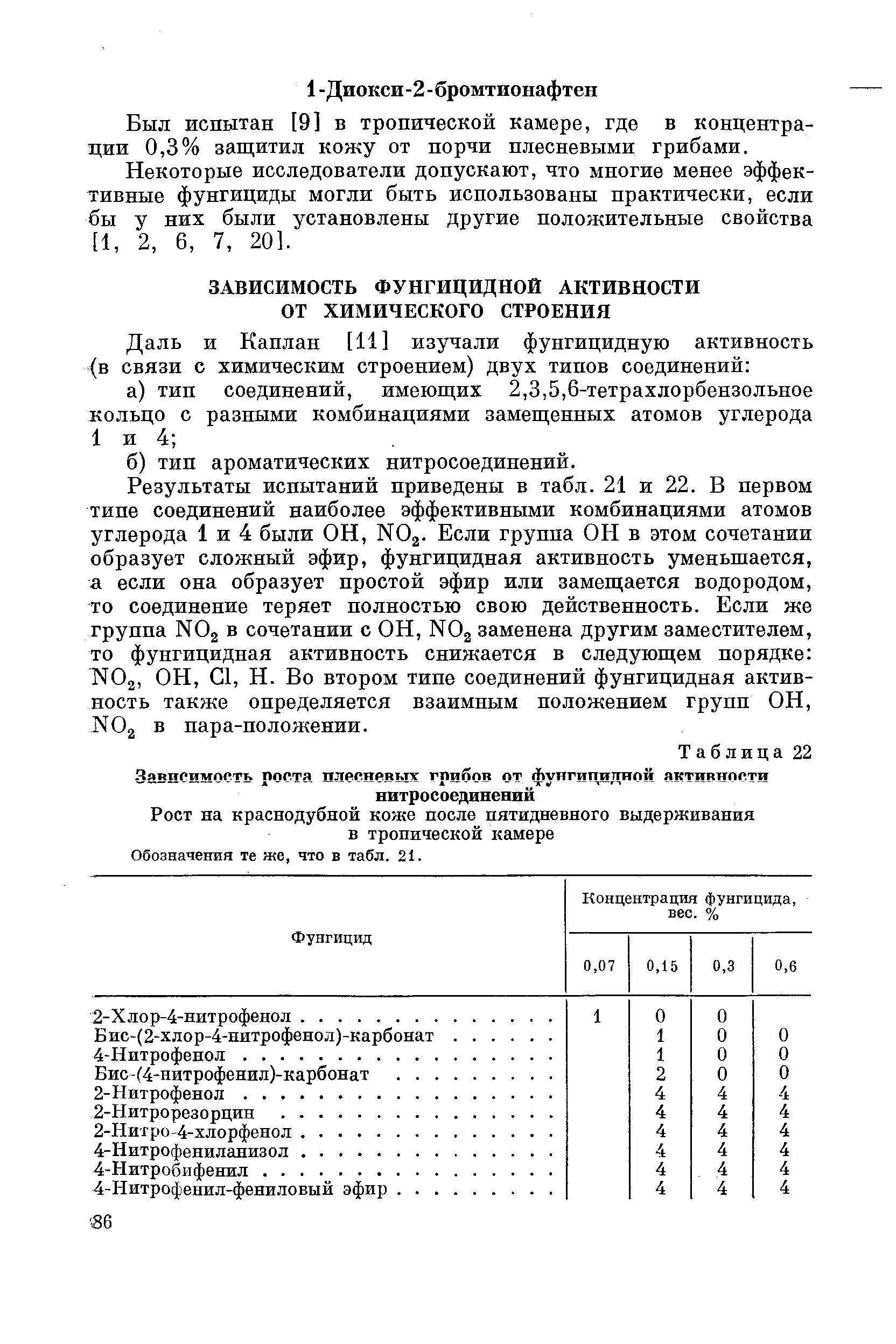 Результаты испытаний приведены в табл. 21 и 22. В первом типе соединений наиболее эффективными комбинациями атомов углерода 1 и 4 были ОН, NOg. Если группа ОН в этом сочетании образует сложный эфир, фунгицидная активность уменьшается, а если она образует простой эфир или замещается водородом, то соединение теряет полностью свою действенность. Если же группа NO2 в сочетании с ОН, NOg заменена другим заместителем, то фунгицидная активность снижается в следующем порядке ТМОз, ОН, С1, Н. Во втором типе соединений фунгицидная активность также определяется взаимным положением групп ОН, NO2 в пара-положении.
