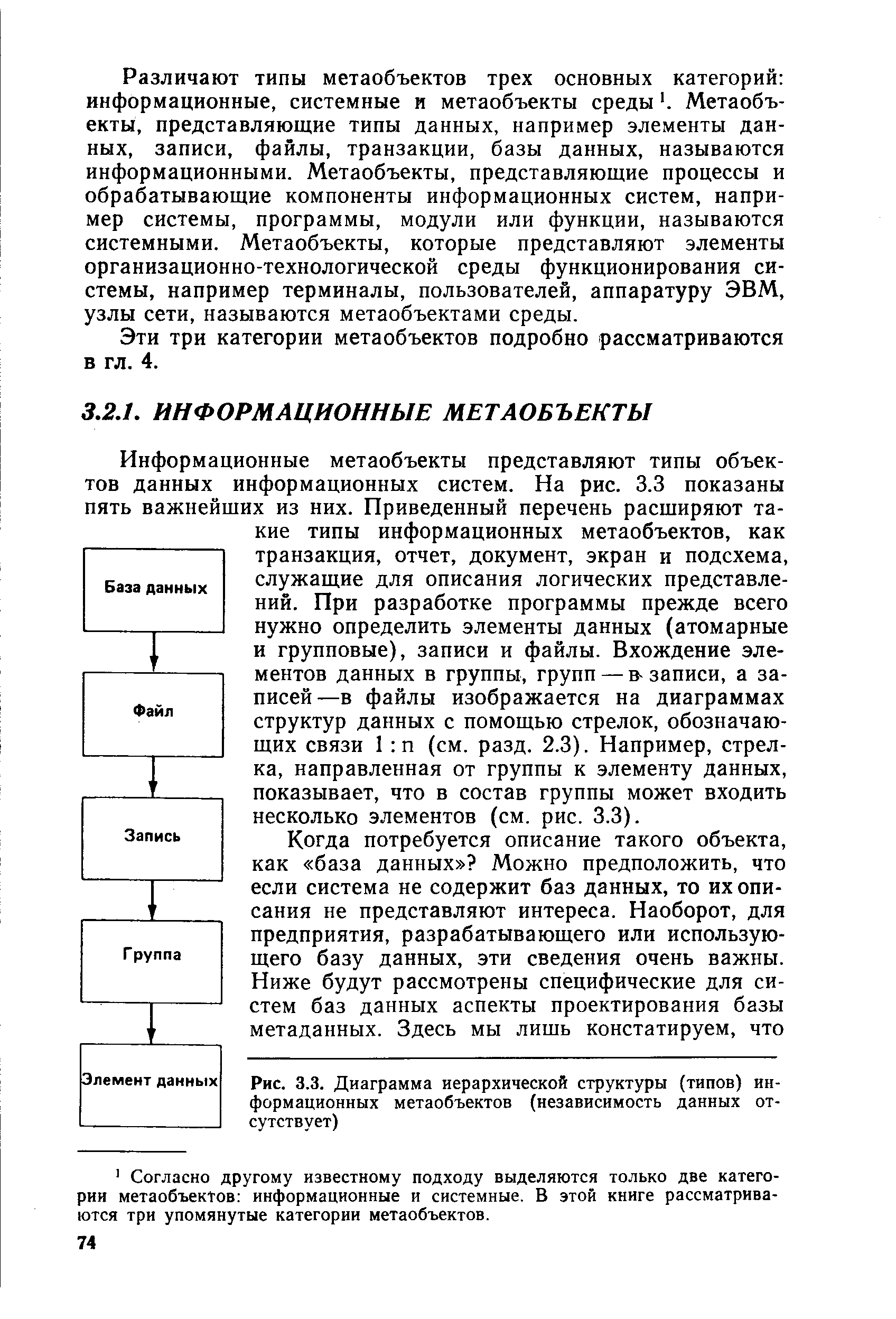 Рис. 3.3. Диаграмма иерархической структуры (типов) информационных метаобъектов (независимость данных отсутствует)
