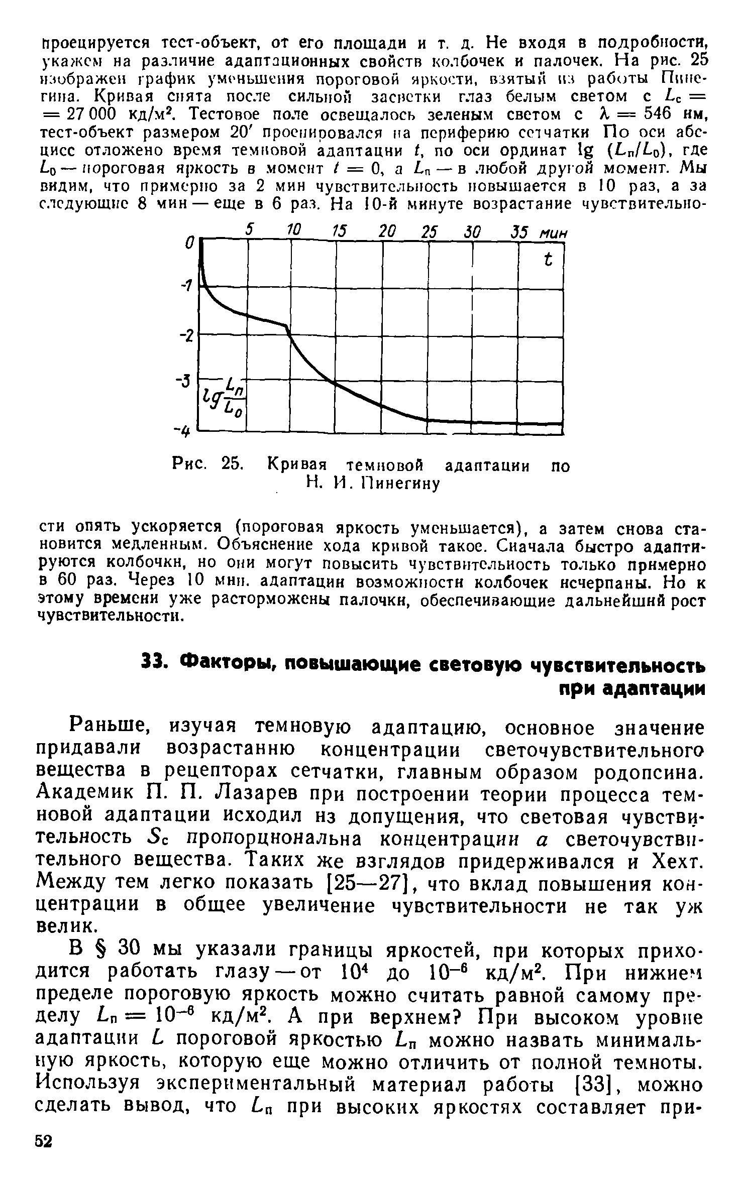 Рис. 25. Кривая темновой адаптации по И. И. Пинегину
