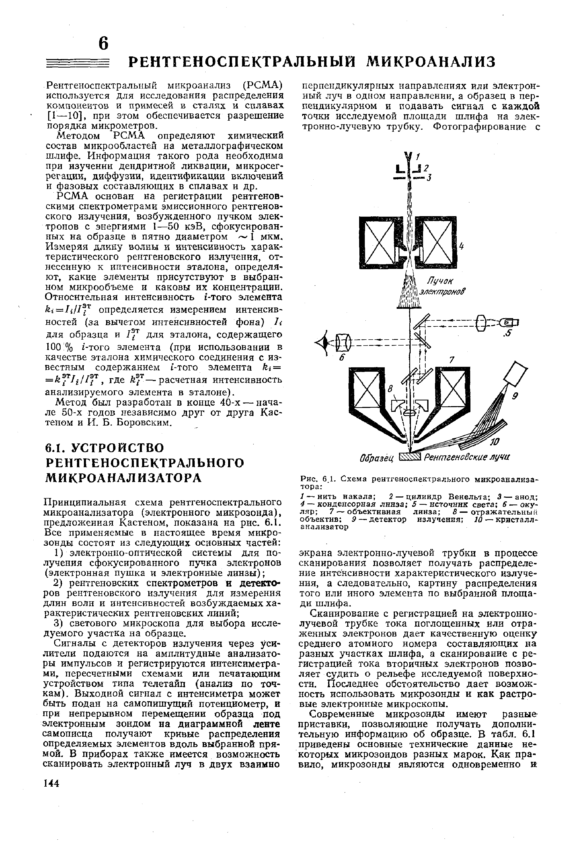 Рис. 6.1. Схема рентгеноспектрального микроанализатора 
