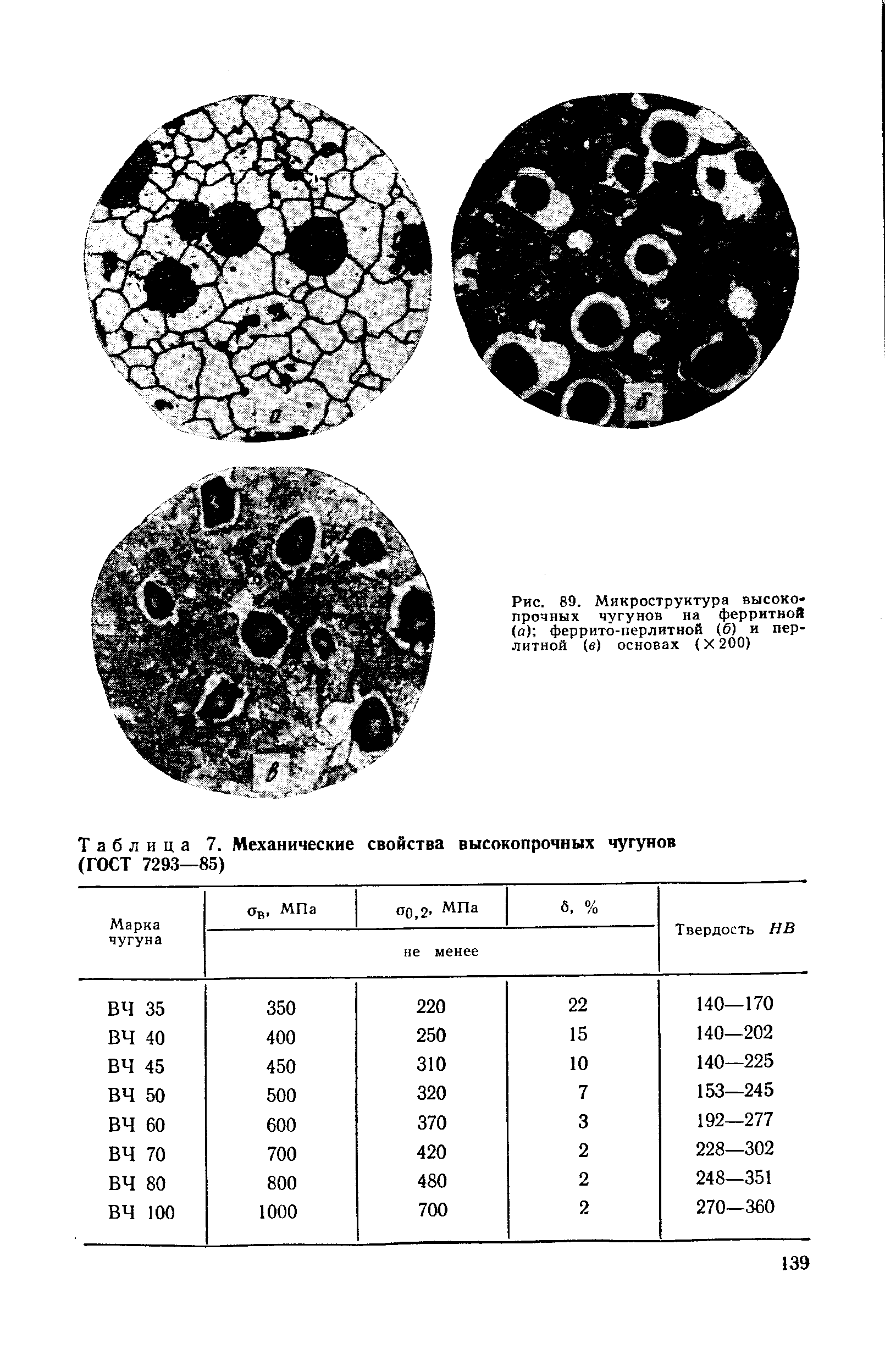 Ферритные стали марки