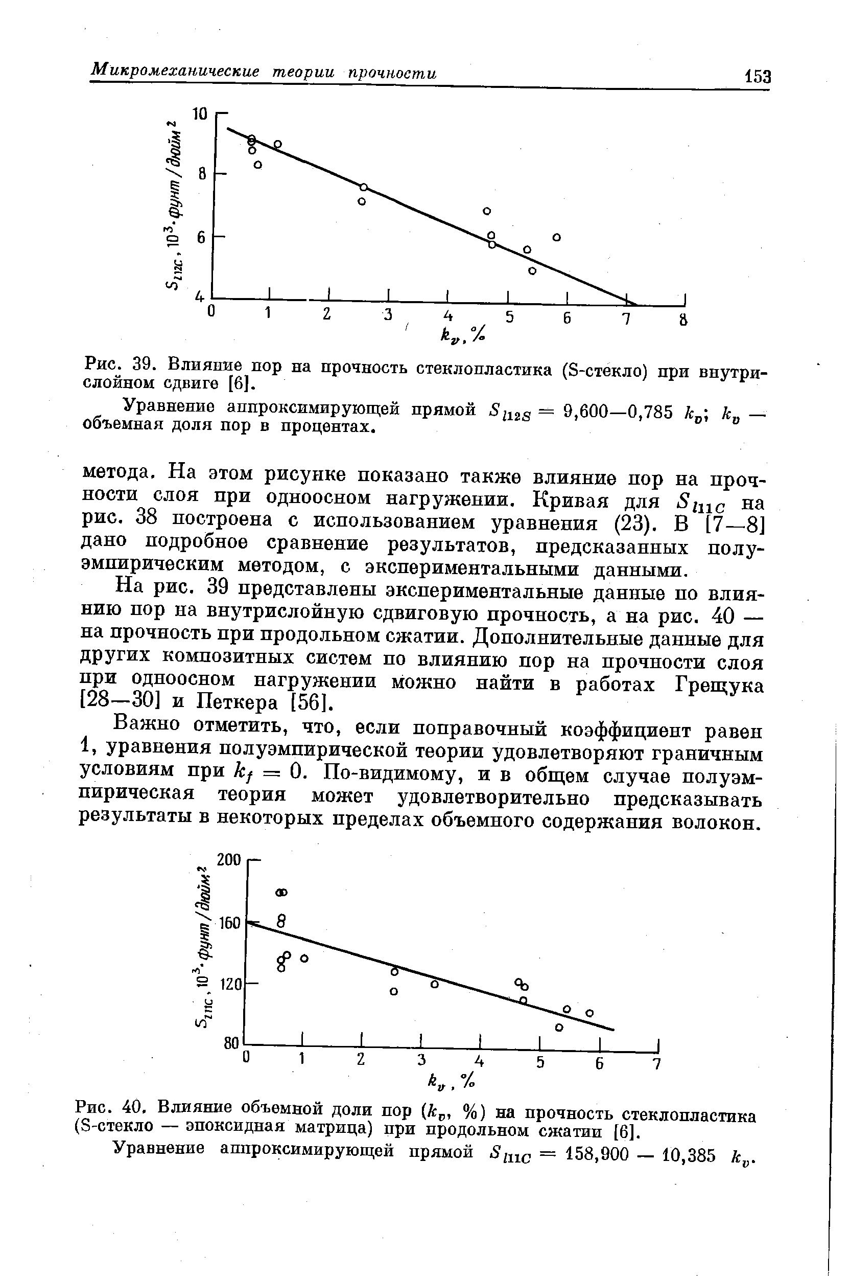 Рис. 40. Влияние <a href="/info/29145">объемной доли</a> пор (к , %) на прочность стеклопластика (S-стекло — эпоксидная матрица) при продольном сжатии [6].
