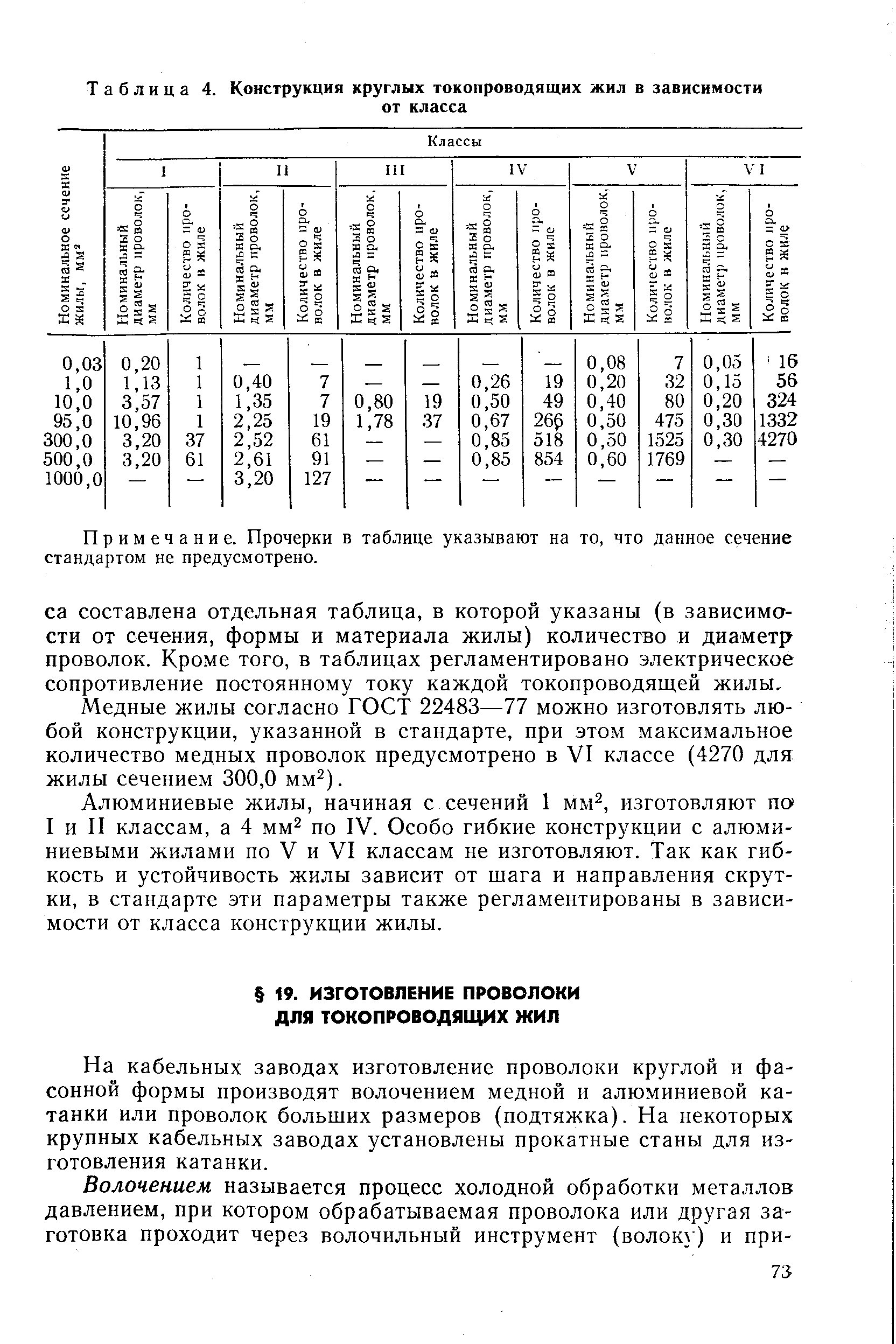 На кабельных заводах изготовление проволоки круглой и фасонной формы производят волочением медной и алюминиевой катанки или проволок больших размеров (подтяжка). На некоторых крупных кабельных заводах установлены прокатные станы для изготовления катанки.
