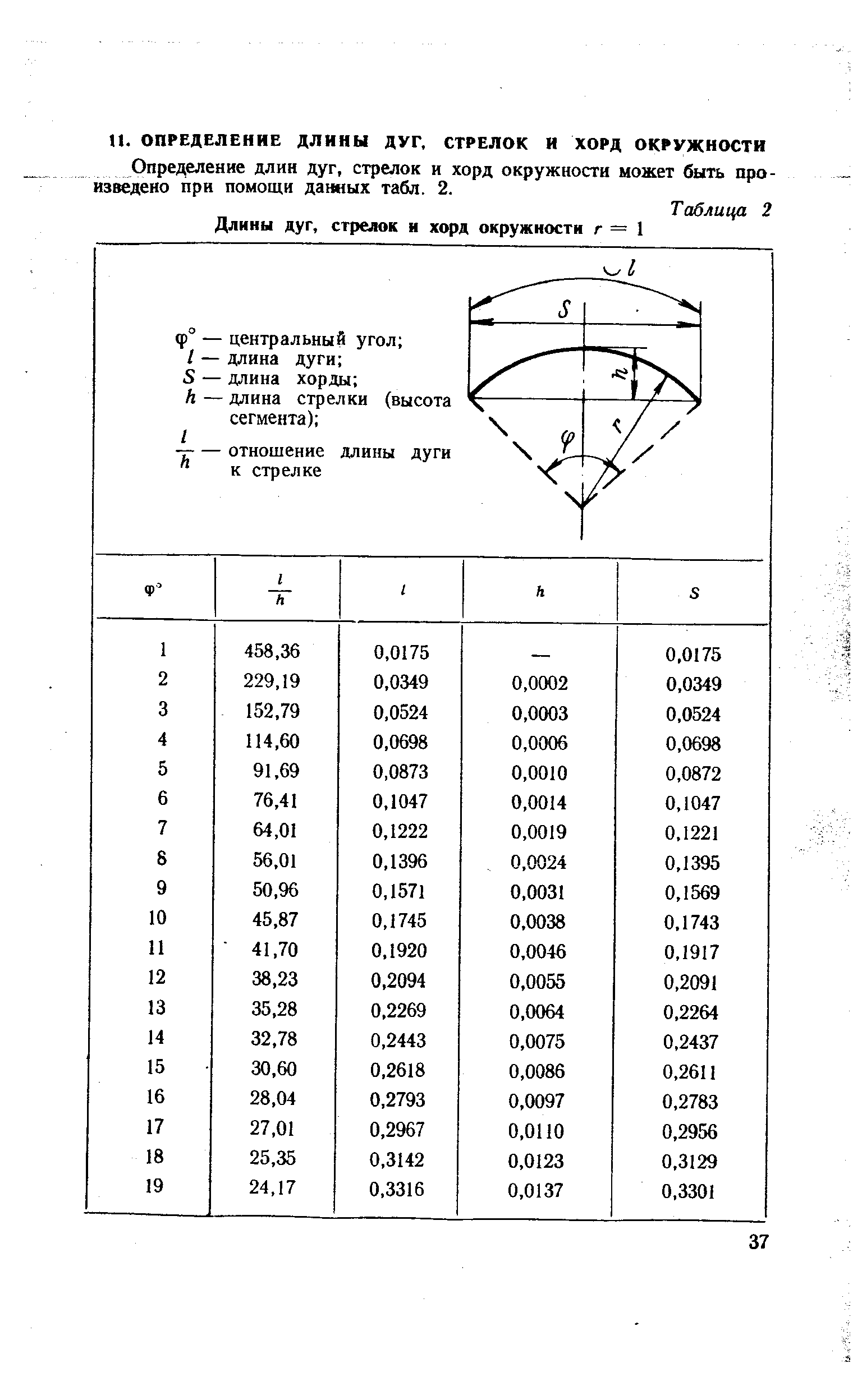 Определение длин дуг, стрелок и хорд окружности может быть произведено при помощи данных табл. 2.
