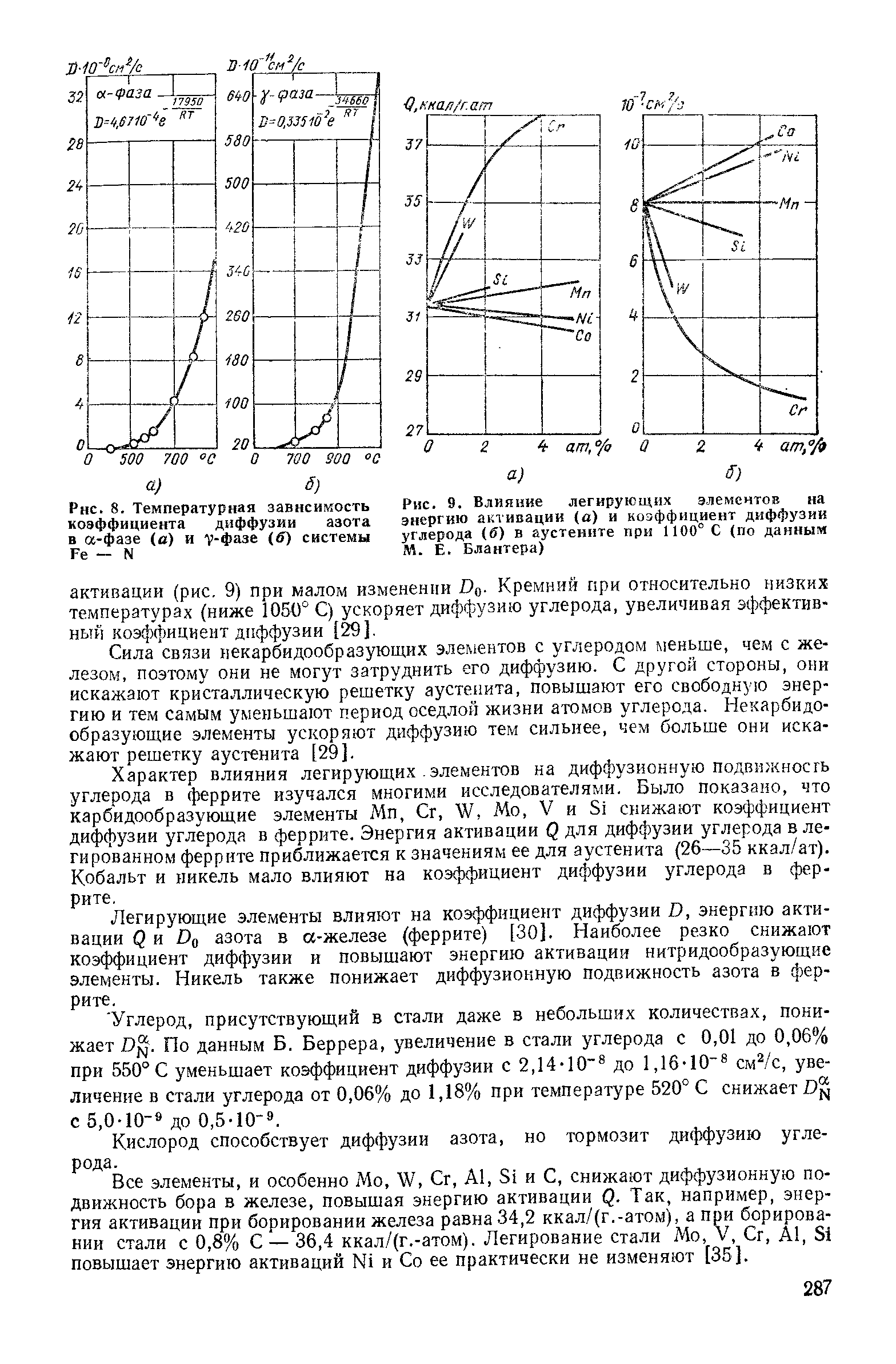 Рис. 9. Влияние легирующих элементов на энергию активации (а) и коэффициент диффузии углерода (S) в аустеиите при 1100° С (по данньня М. Е. Блантера)
