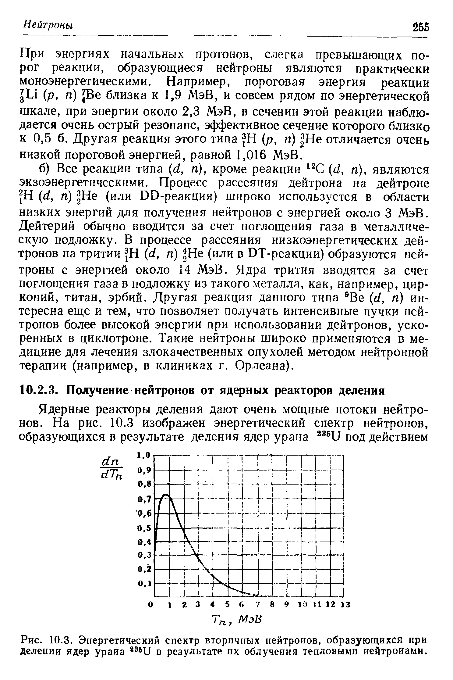 Деление тепловыми нейтронами