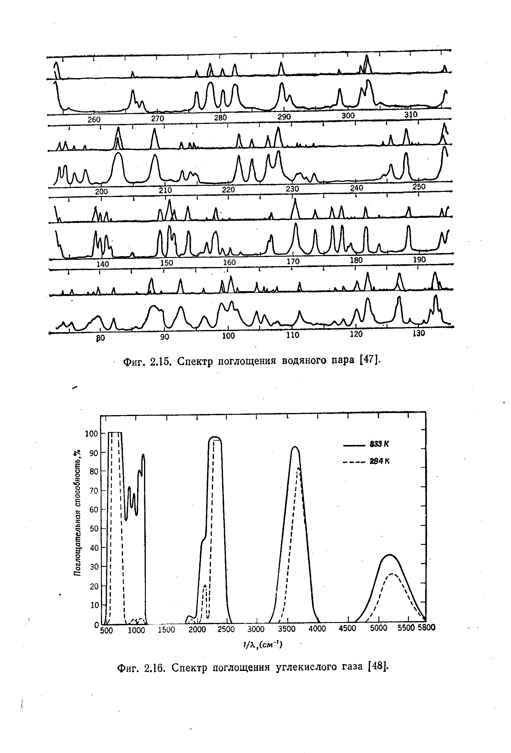 Поглощение газа