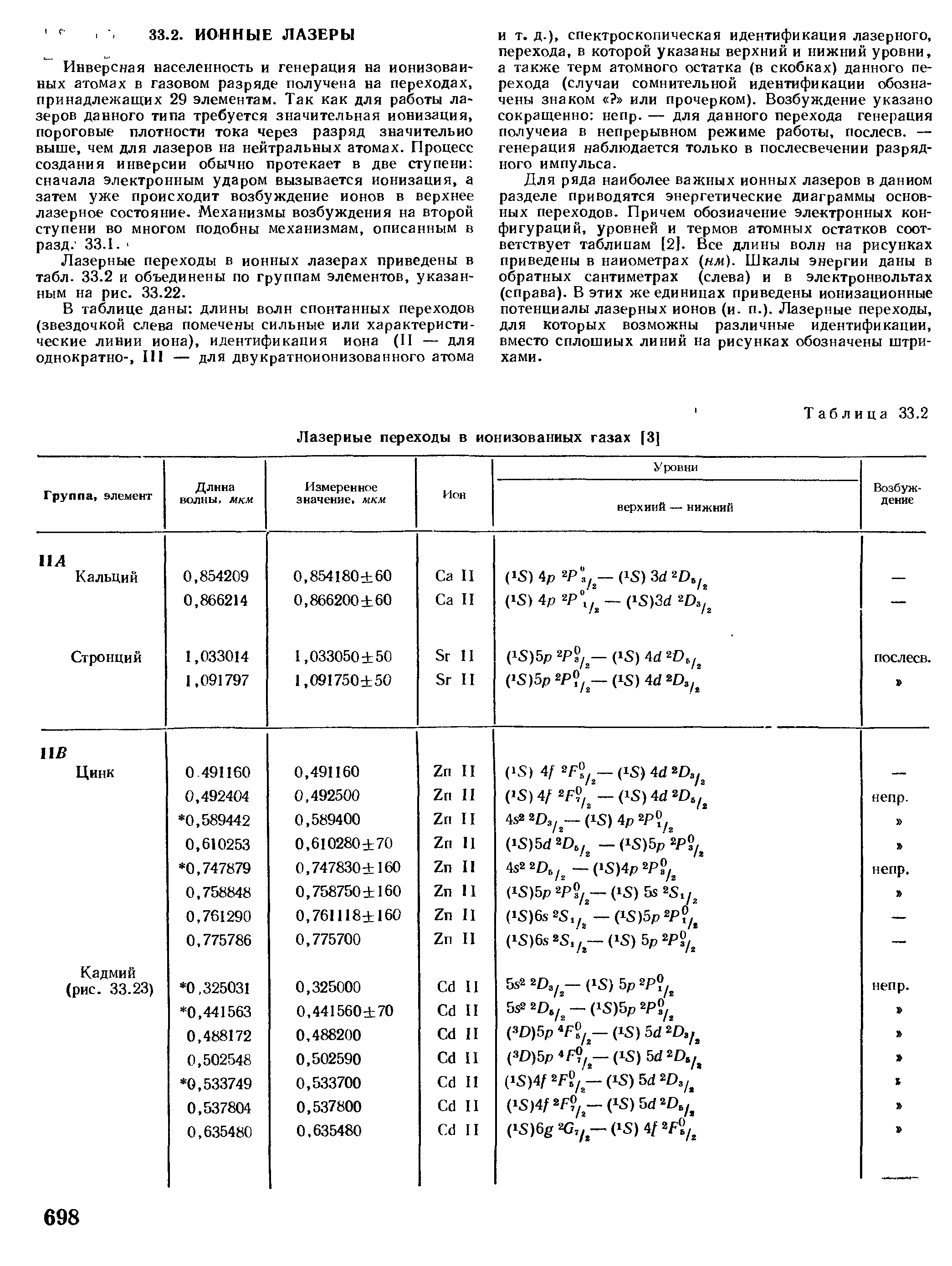 Лазерные переходы в ионных лазерах приведены в табл. 33.2 и объединены по группам элементов, указанным на рис. 33.22.

