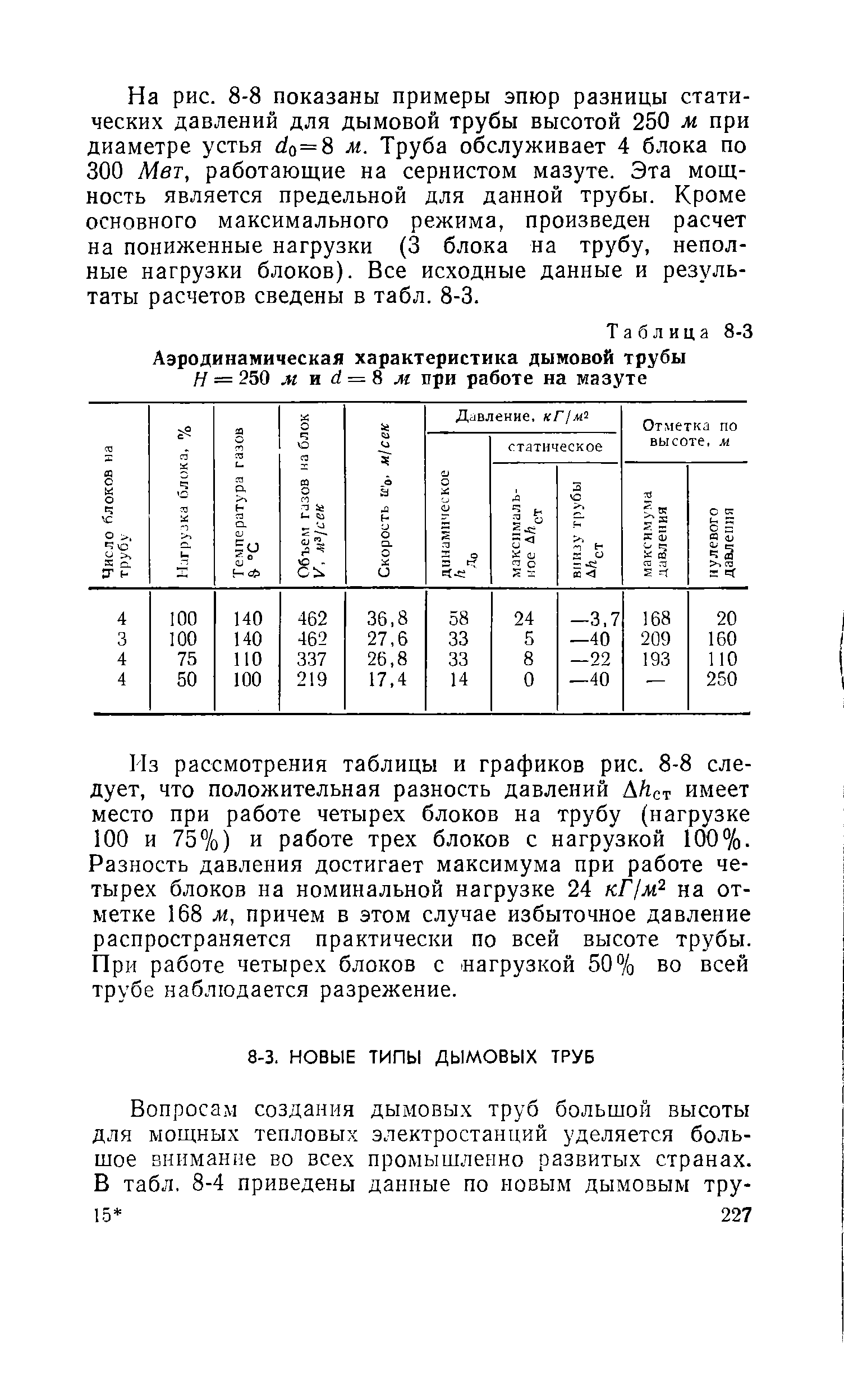 Таблица 8-3 Аэродинамическая характеристика дымовой трубы Н = 250 и rf = 8 лг при работе на мазуте
