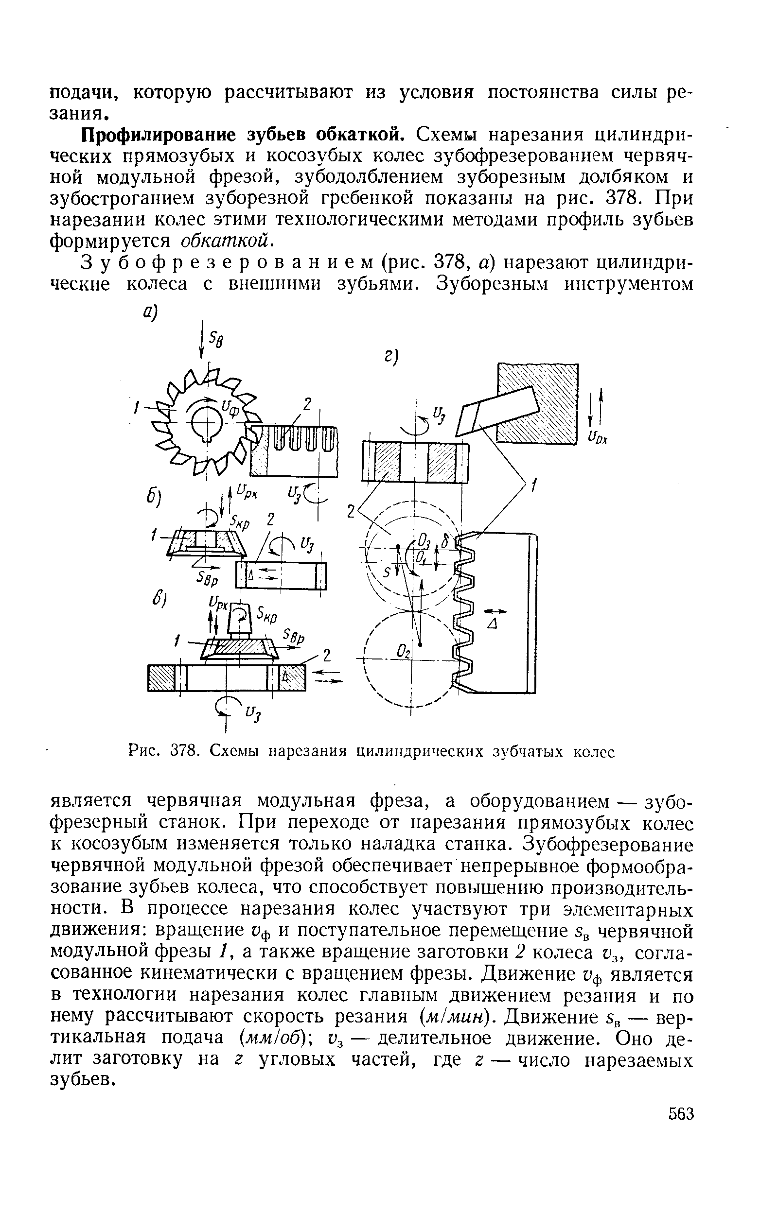 Каковы схемы зубофрезерования зубодолбления