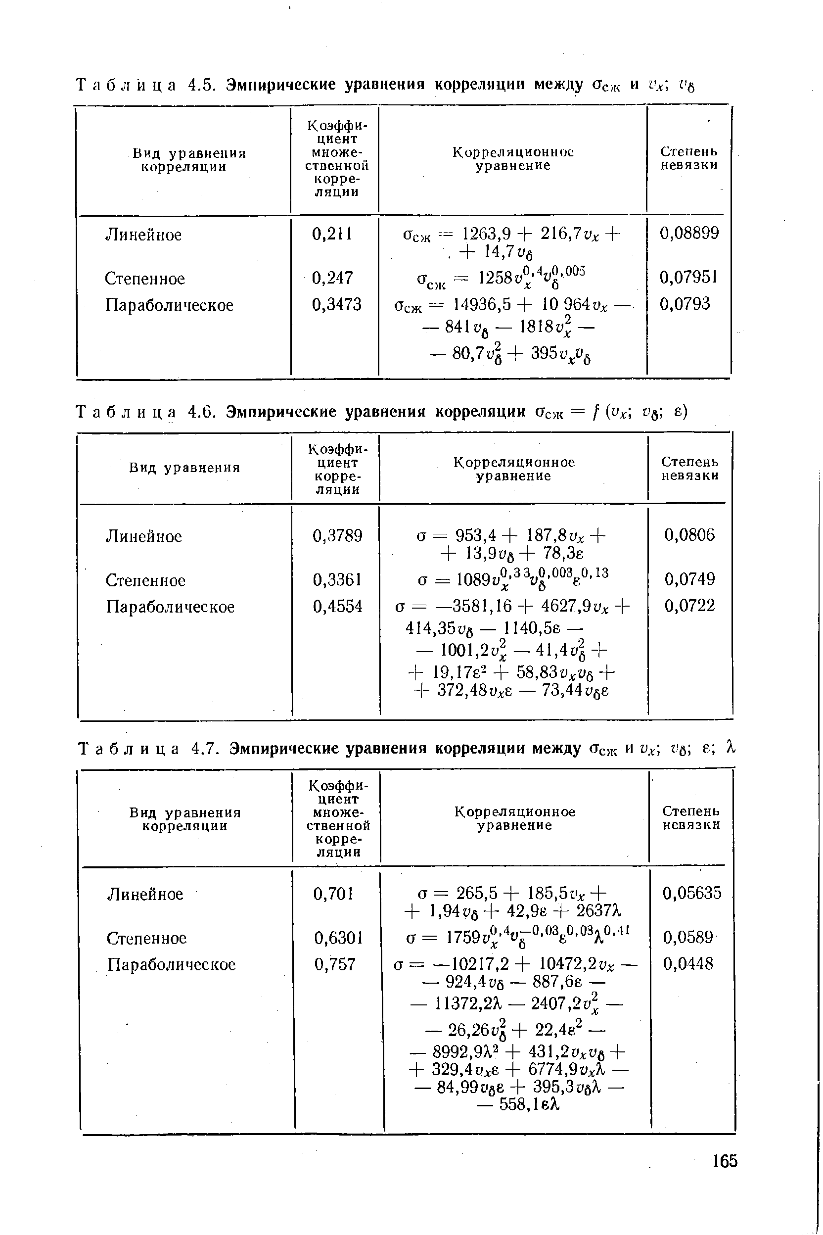 Таблица 4.7. Эмпирические уравнения корреляции между Стсж и х, г е е X
