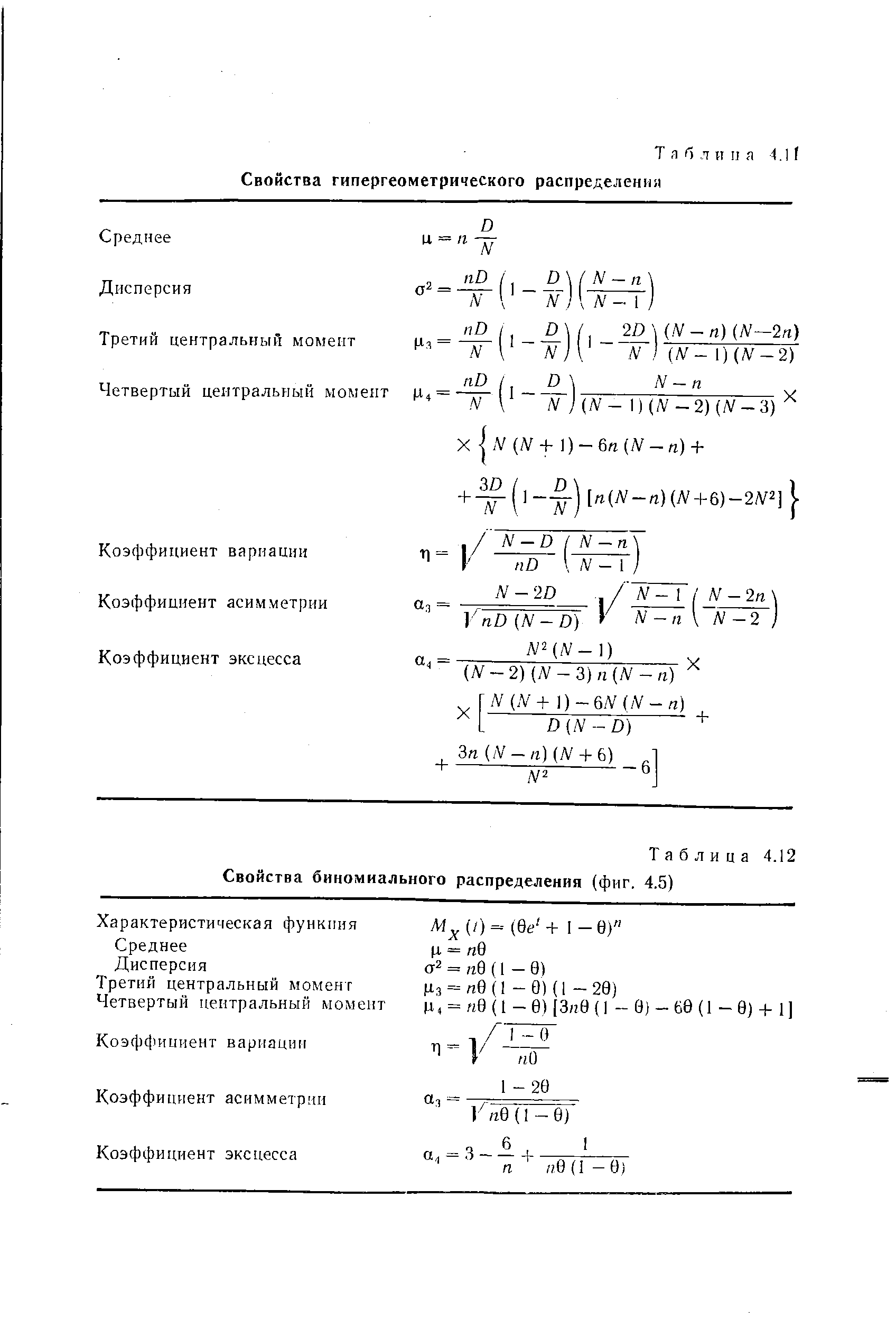 Таблица 4.12 Свойства биномиального распределения (фиг. 4.5)
