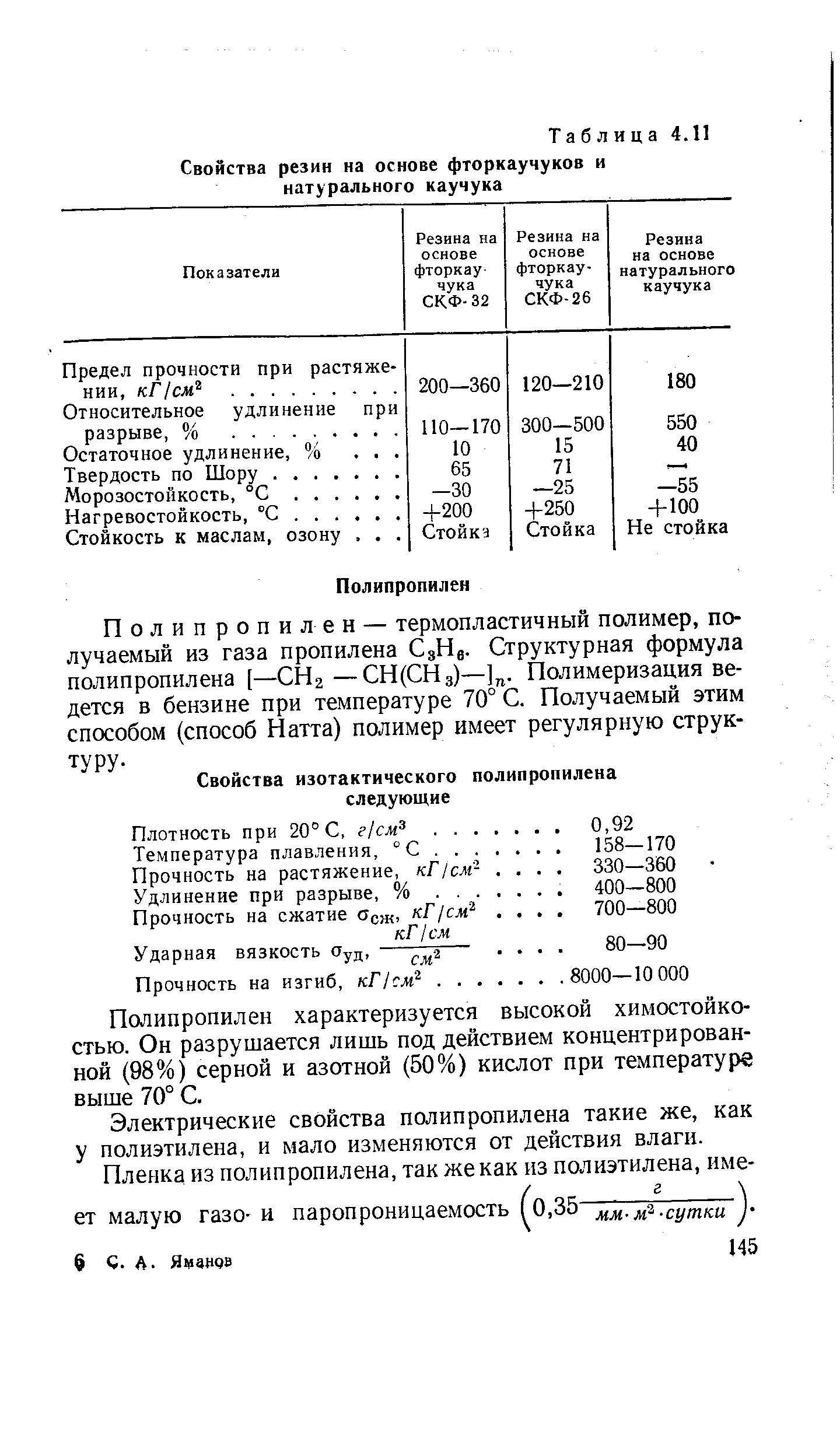 Таблица 4.11 <a href="/info/64782">Свойства резин</a> на основе фторкаучуков и натурального каучука
