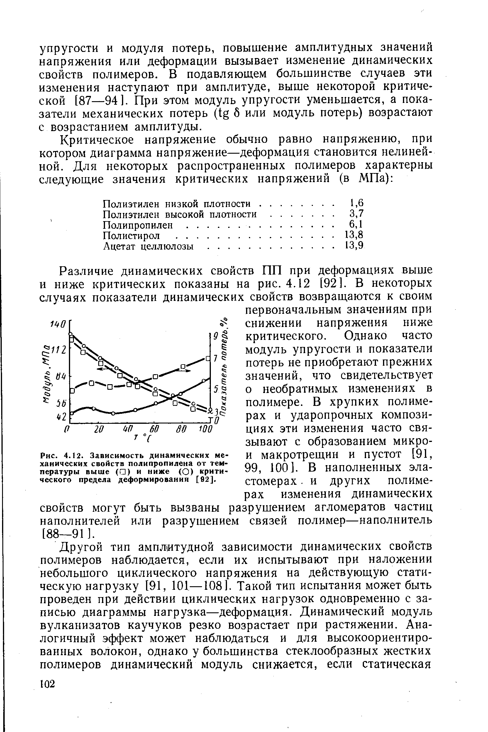 Рис. 4.12. Зависимость динамических механических свойств полипропилена от температуры выше ( ) и ниже (О) критического предела деформирования [92].
