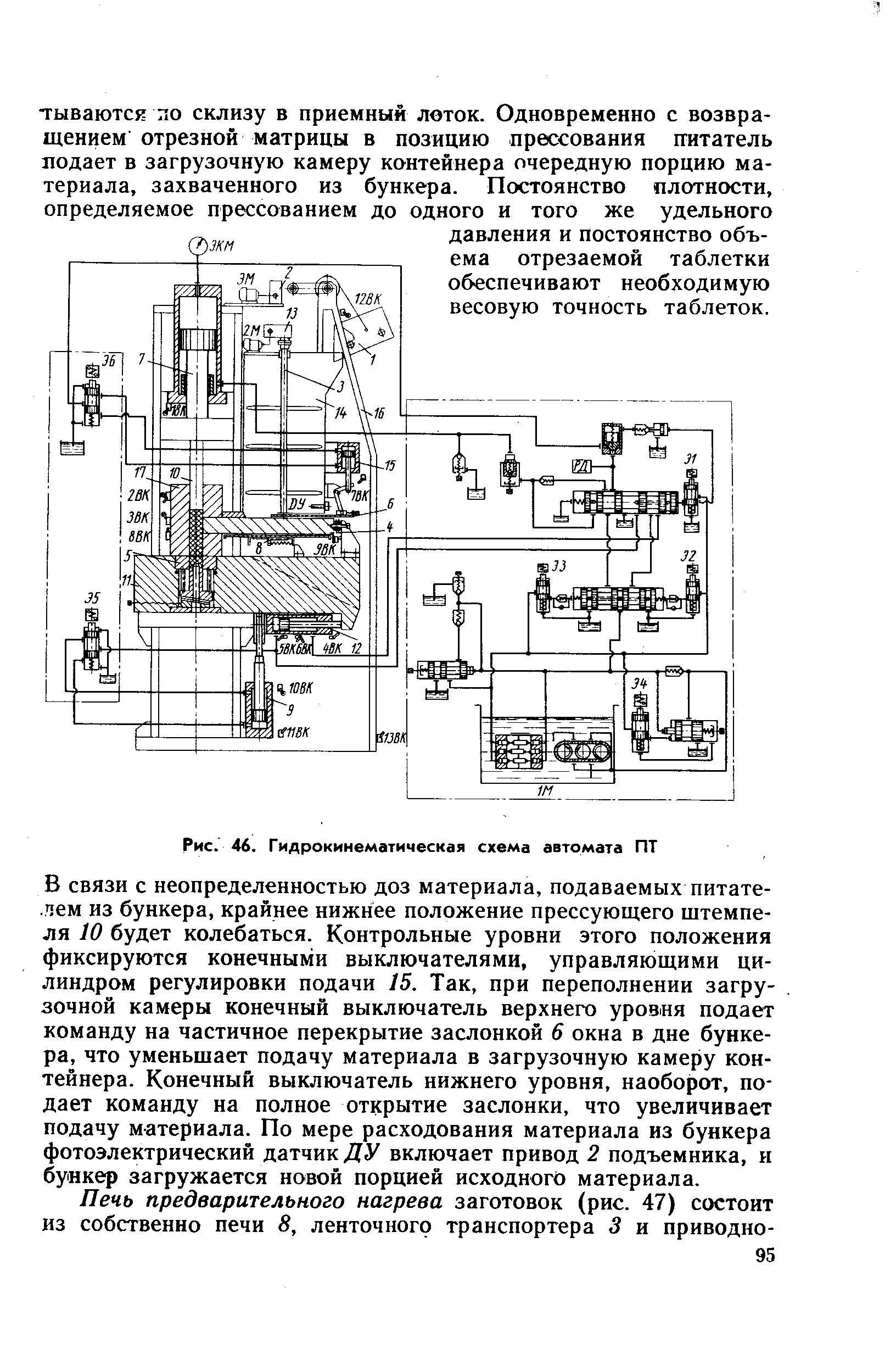 Рис. 46. Гидрокинематическая схема автомата ПТ
