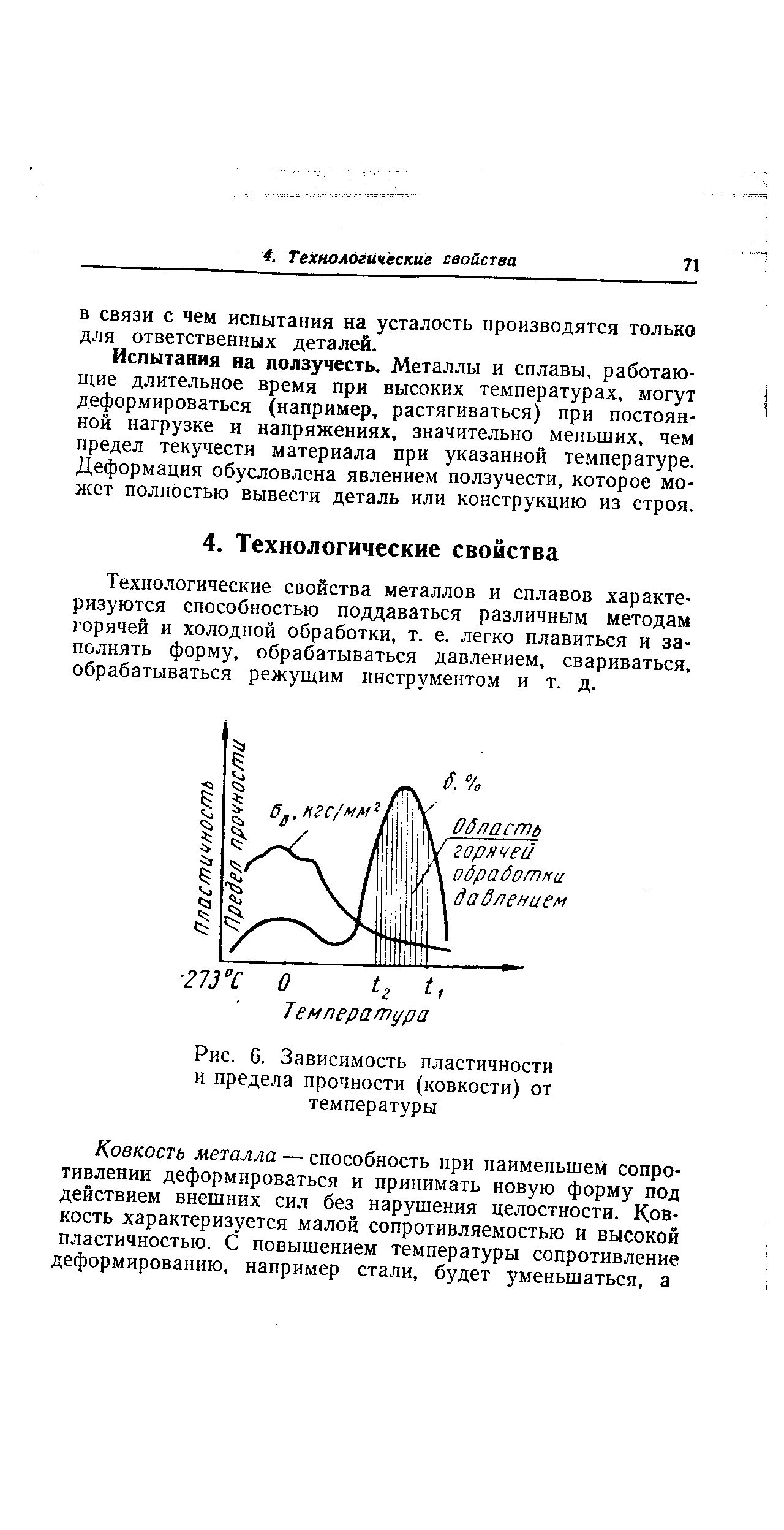 Рис. 6. Зависимость пластичности и <a href="/info/1682">предела прочности</a> (ковкости) от температуры
