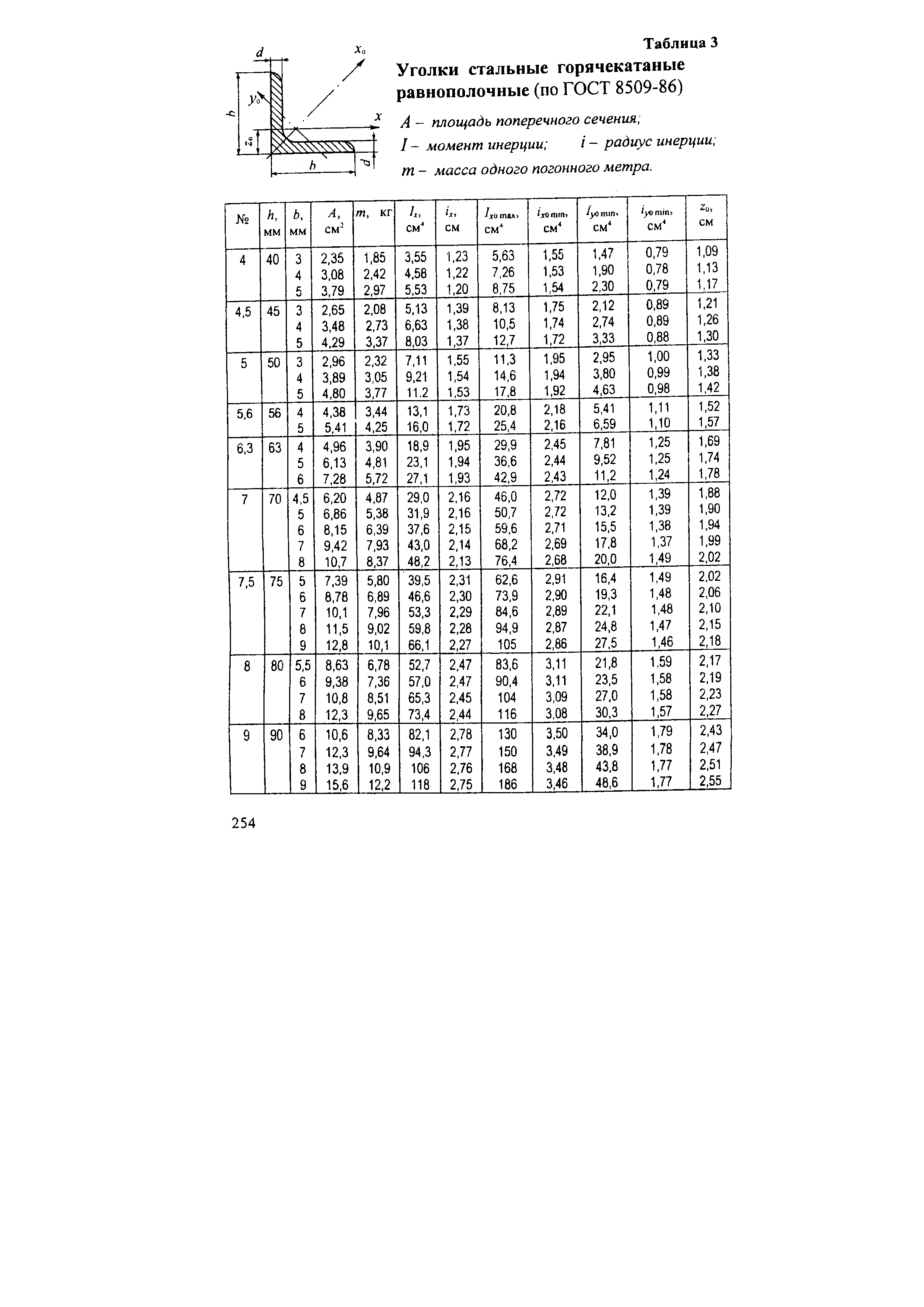 Сортамент уголков. ГОСТ 8509-86 уголки стальные горячекатаные равнополочные. Сортамент уголок стальной таблица. Сортамент уголков равнополочных таблица веса.