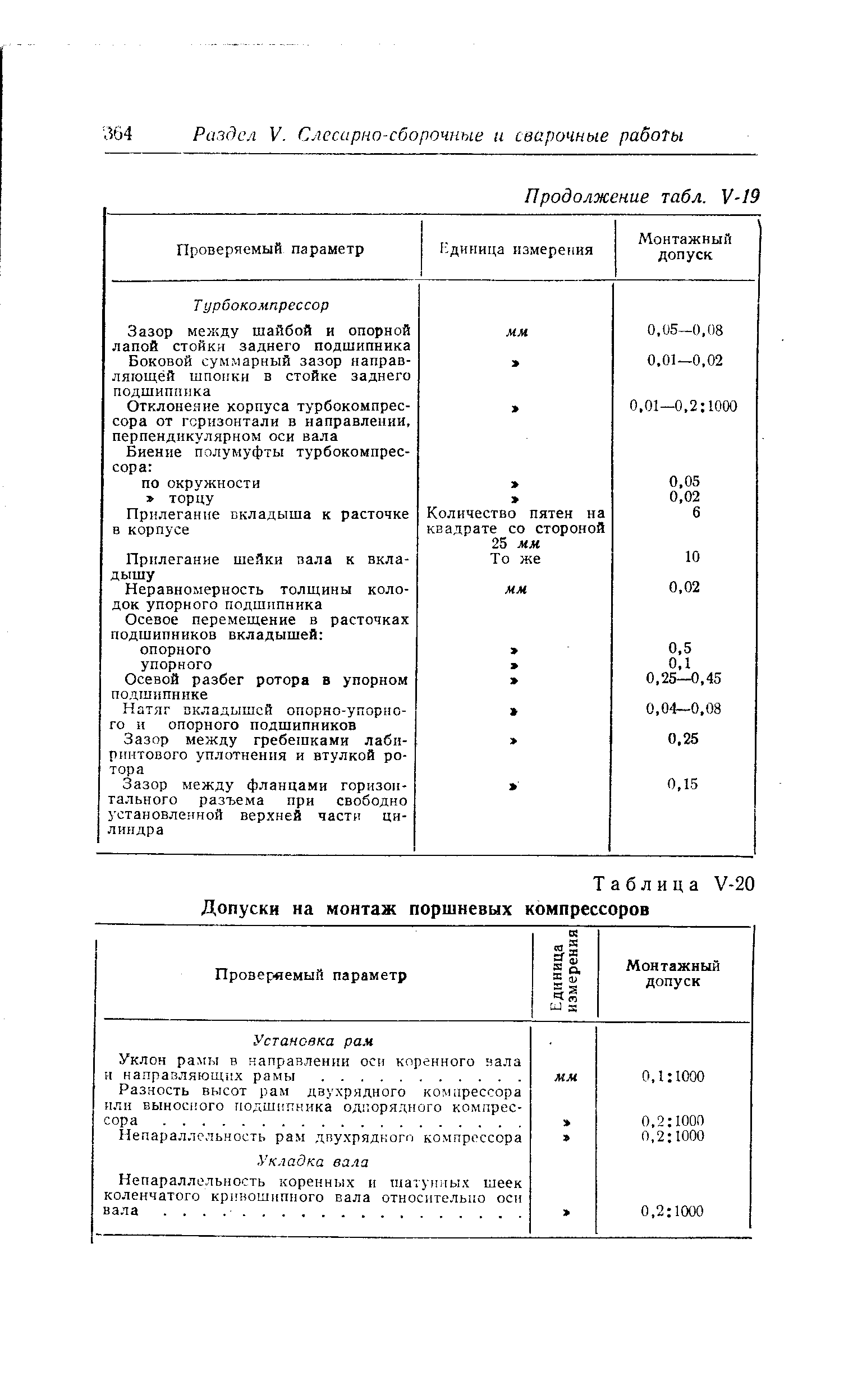 Таблица У-20 Допуски на монтаж поршневых компрессоров
