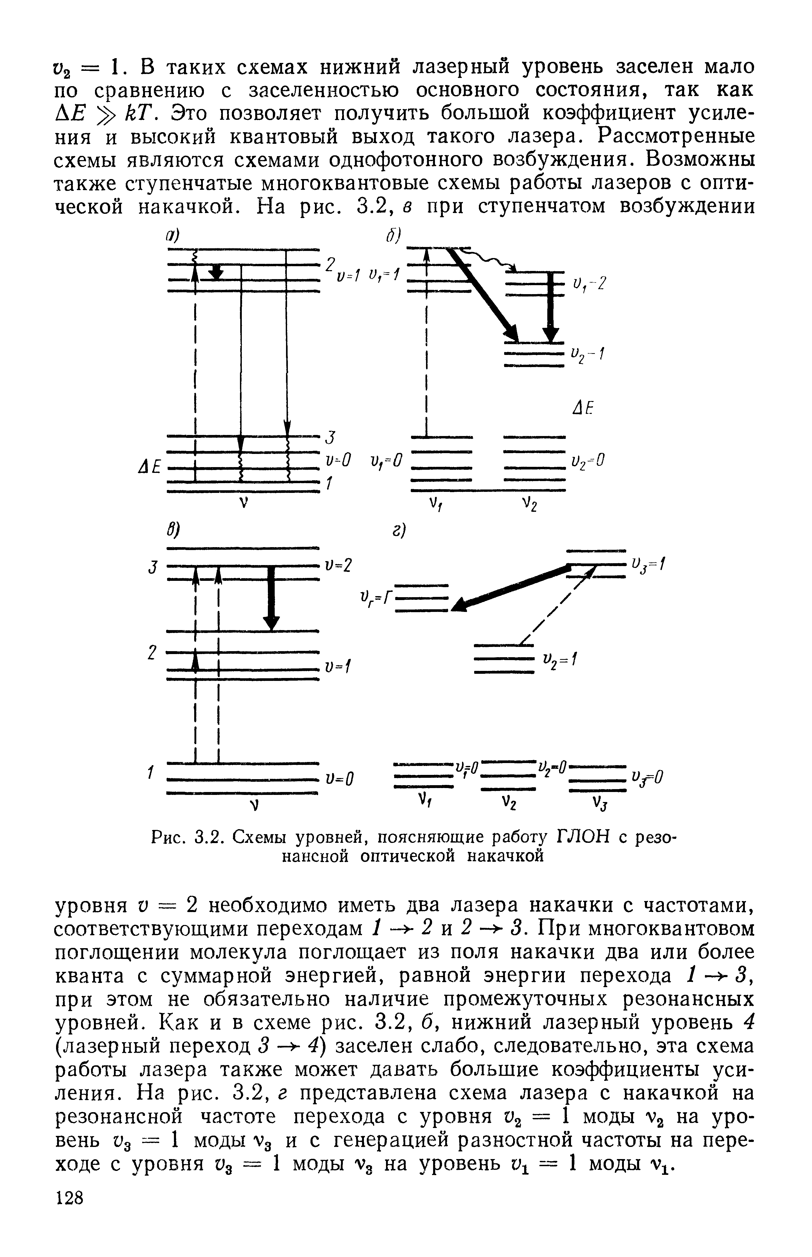 Рис. 3.2. Схемы уровней, поясняющие работу ГЛОН с резонансной оптической накачкой
