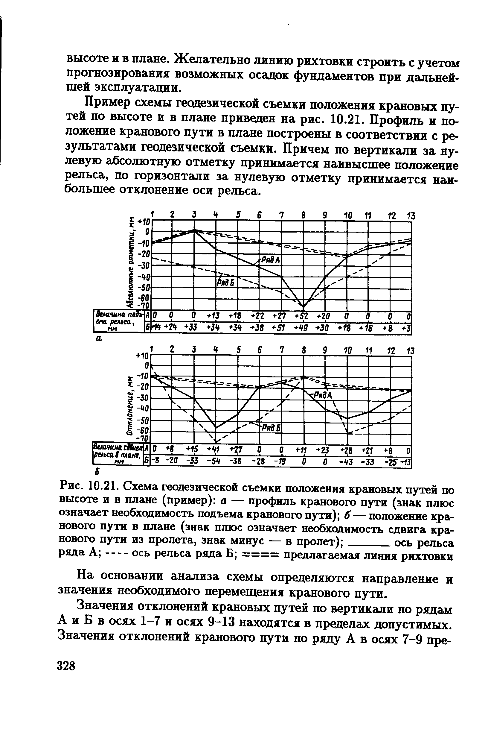 Планово высотное положение кранового пути образец заполнения