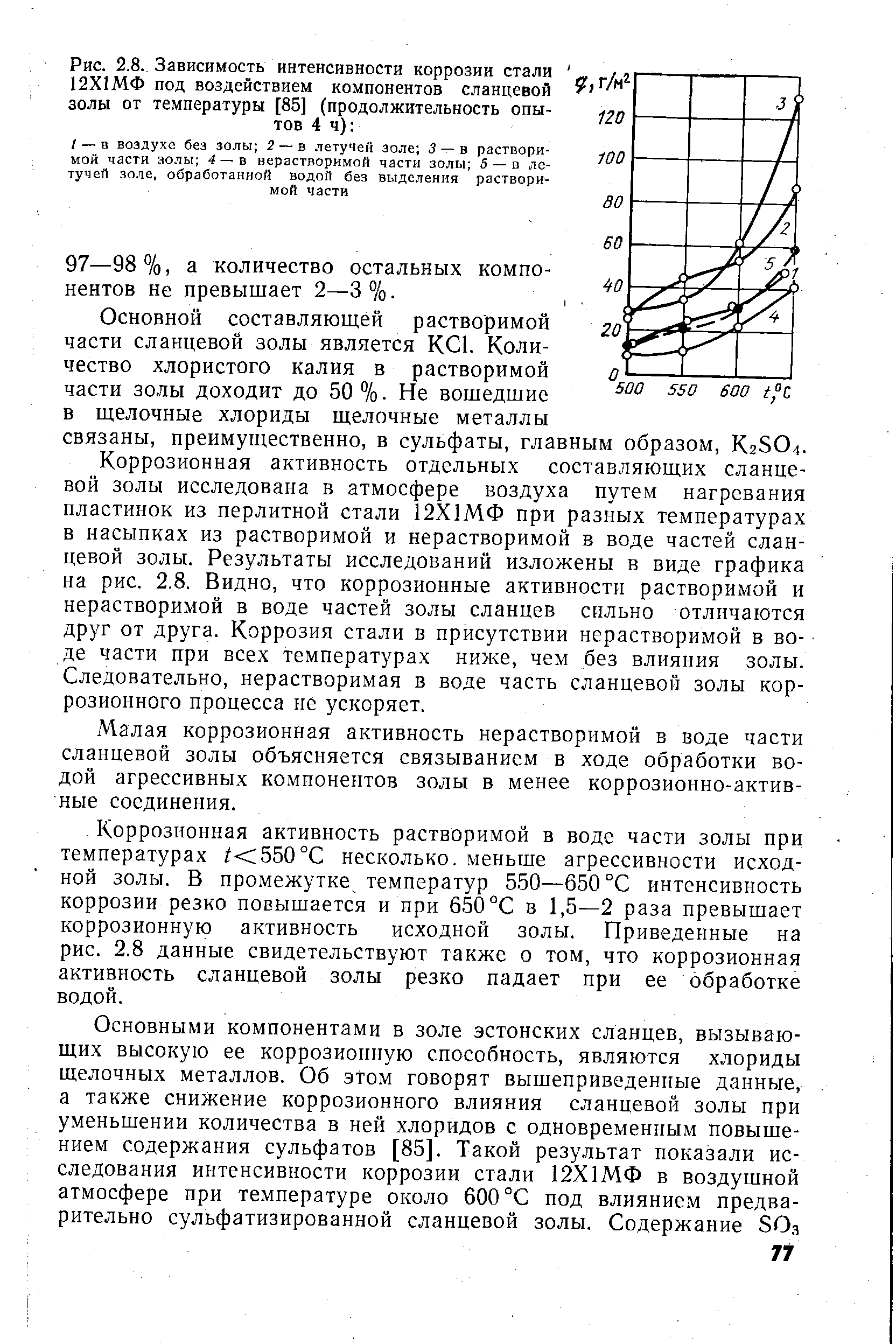 Интенсивность коррозии