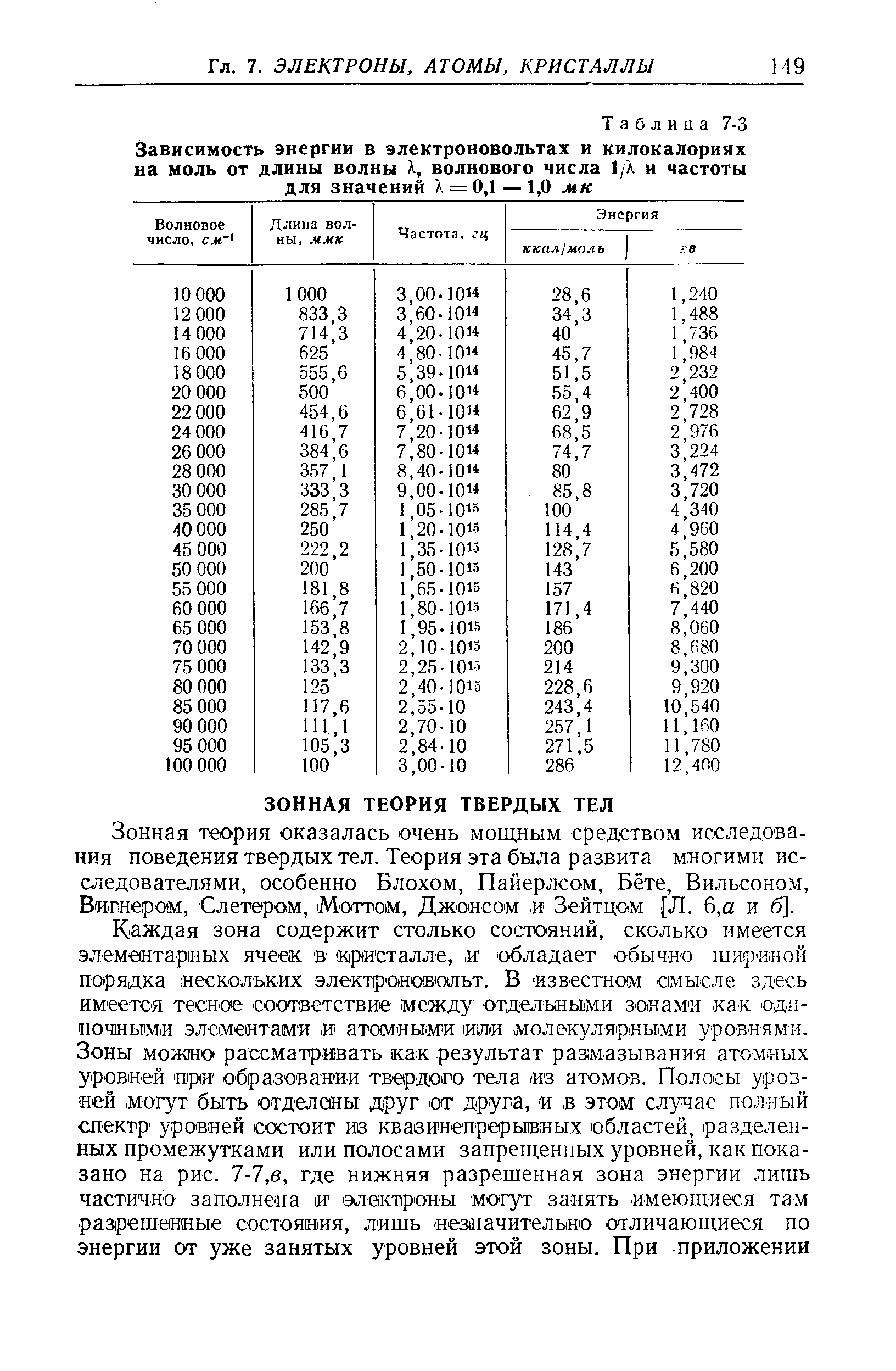 Зонная теория оказалась очень мощным средством исследования поведения твердых тел. Теория эта была развита многими исследователями, особенно Блохом, Пайерлсом, Бёте, Вильсоном, Вигнером, Слетером, Моггом, Джонсом, и Зейтцом [Л. 6,а и б].
