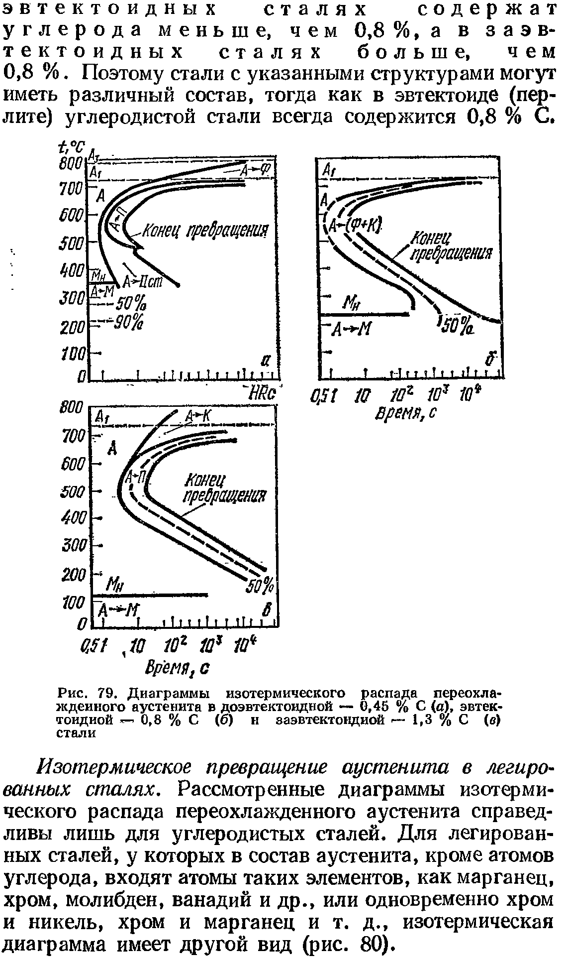 Влияние легирующих элементов на диаграмму изотермического распада аустенита