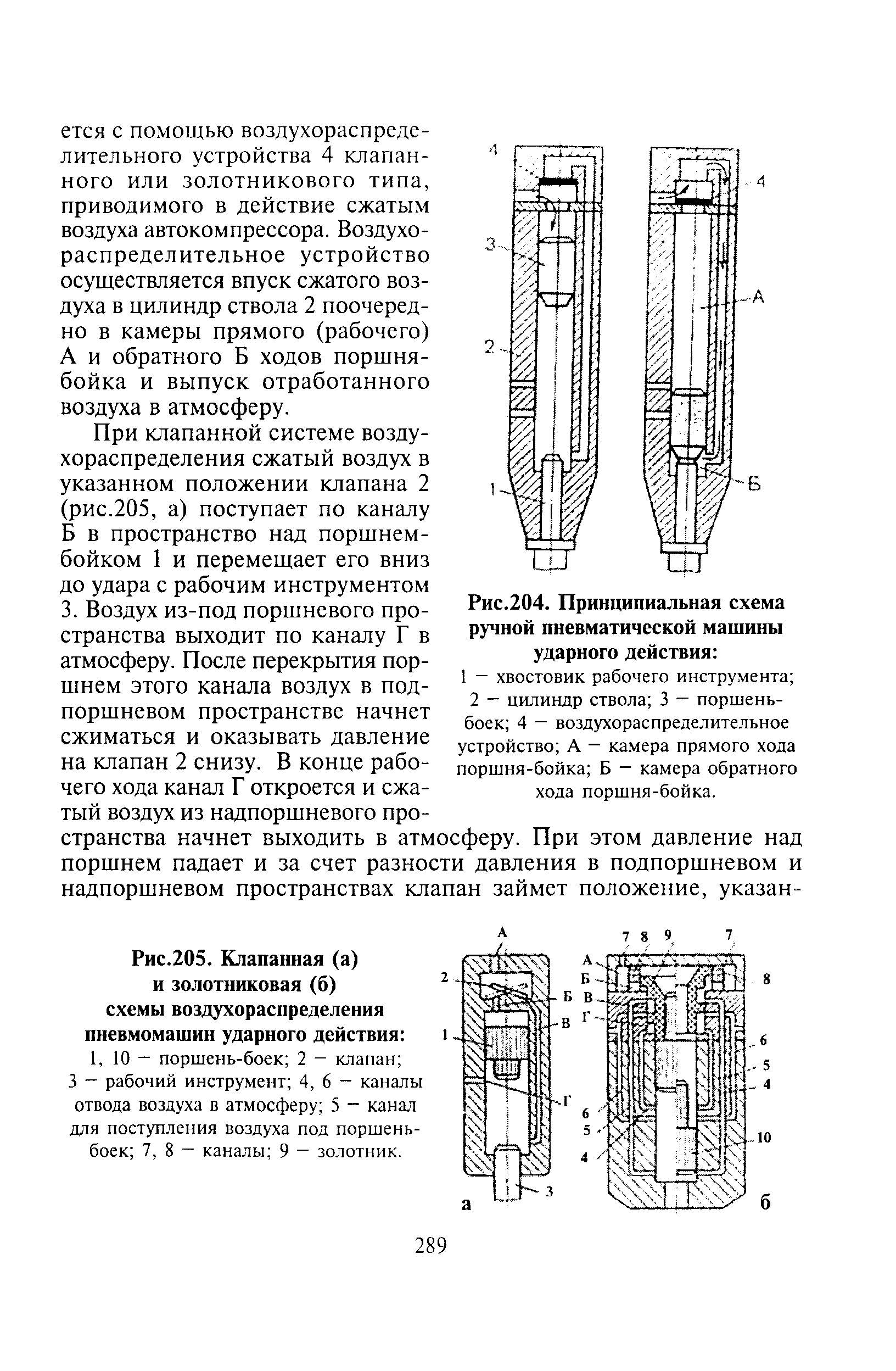 Рис.205. Клапанная (а) и золотниковая (б) схемы воздухораспределения пневмомашин ударного действия 

