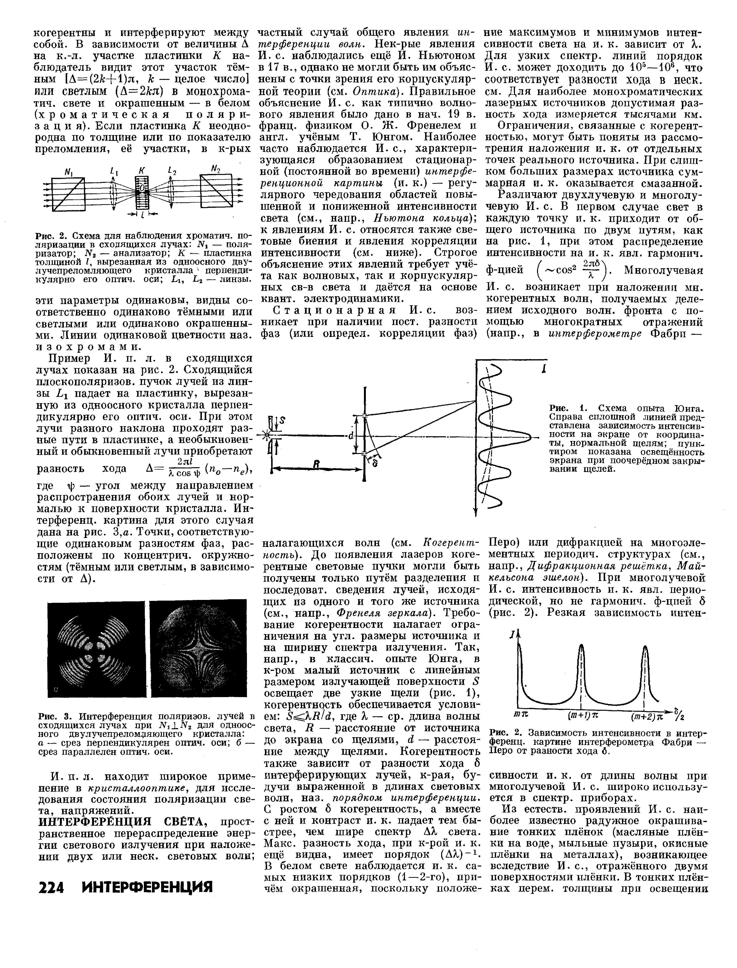 Рис. 2. Зависимость интенсивности в интерференц. картине интерферометра Фабри — Перо от разности хода б.
