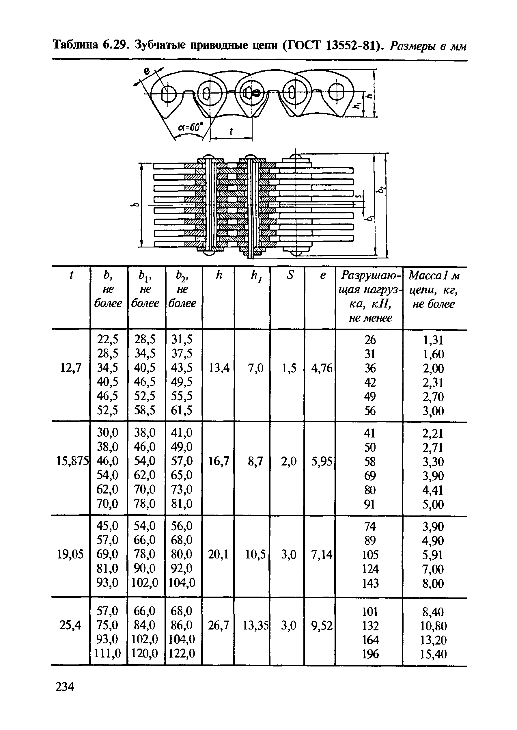 Таблица 6.29. <a href="/info/78642">Зубчатые приводные цепи</a> (ГОСТ 13552-81). Размеры в мм
