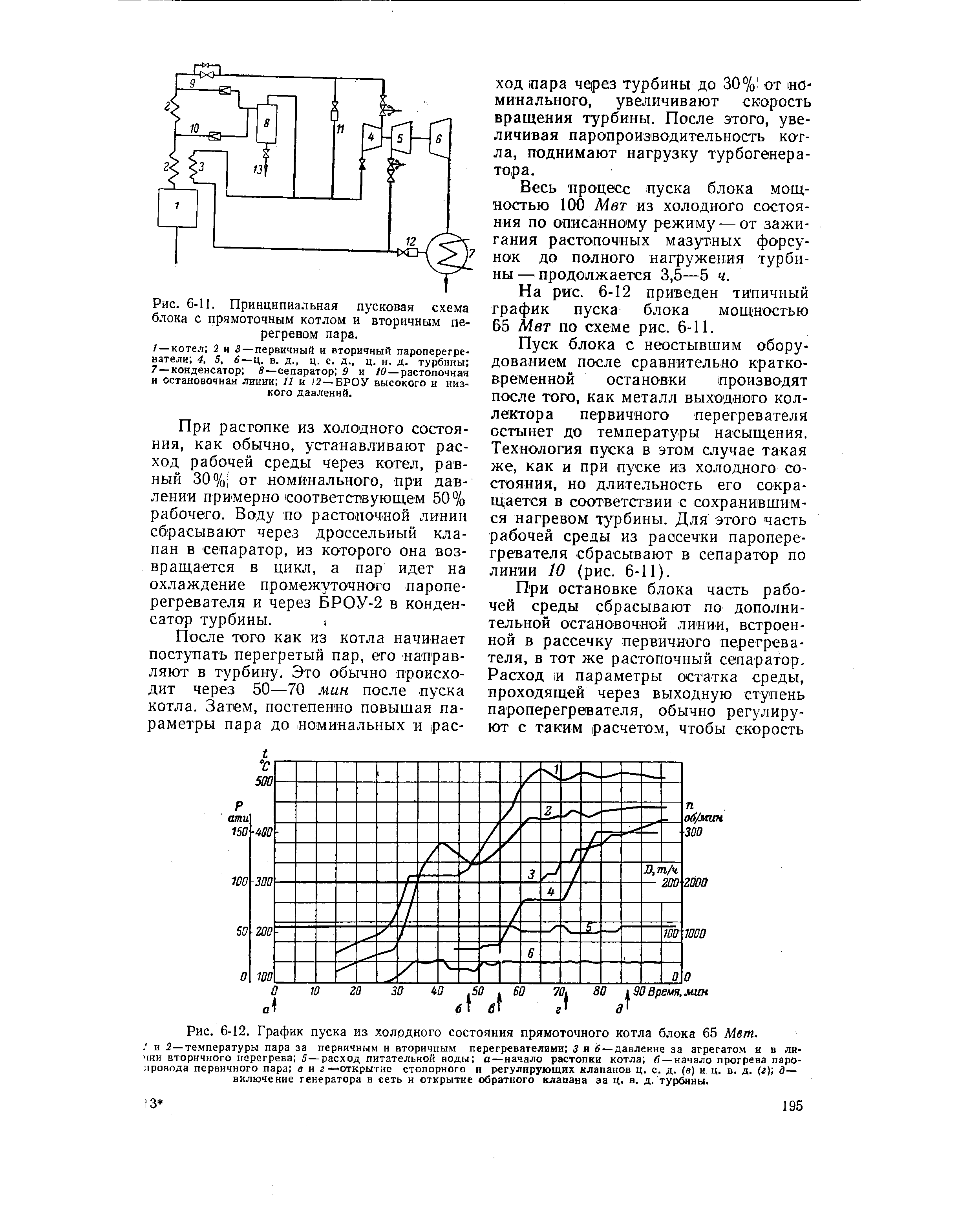 Рис. 6-11. Принципиальная пусковая схема блока с <a href="/info/104632">прямоточным котлом</a> и вторичным перегревом пара.

