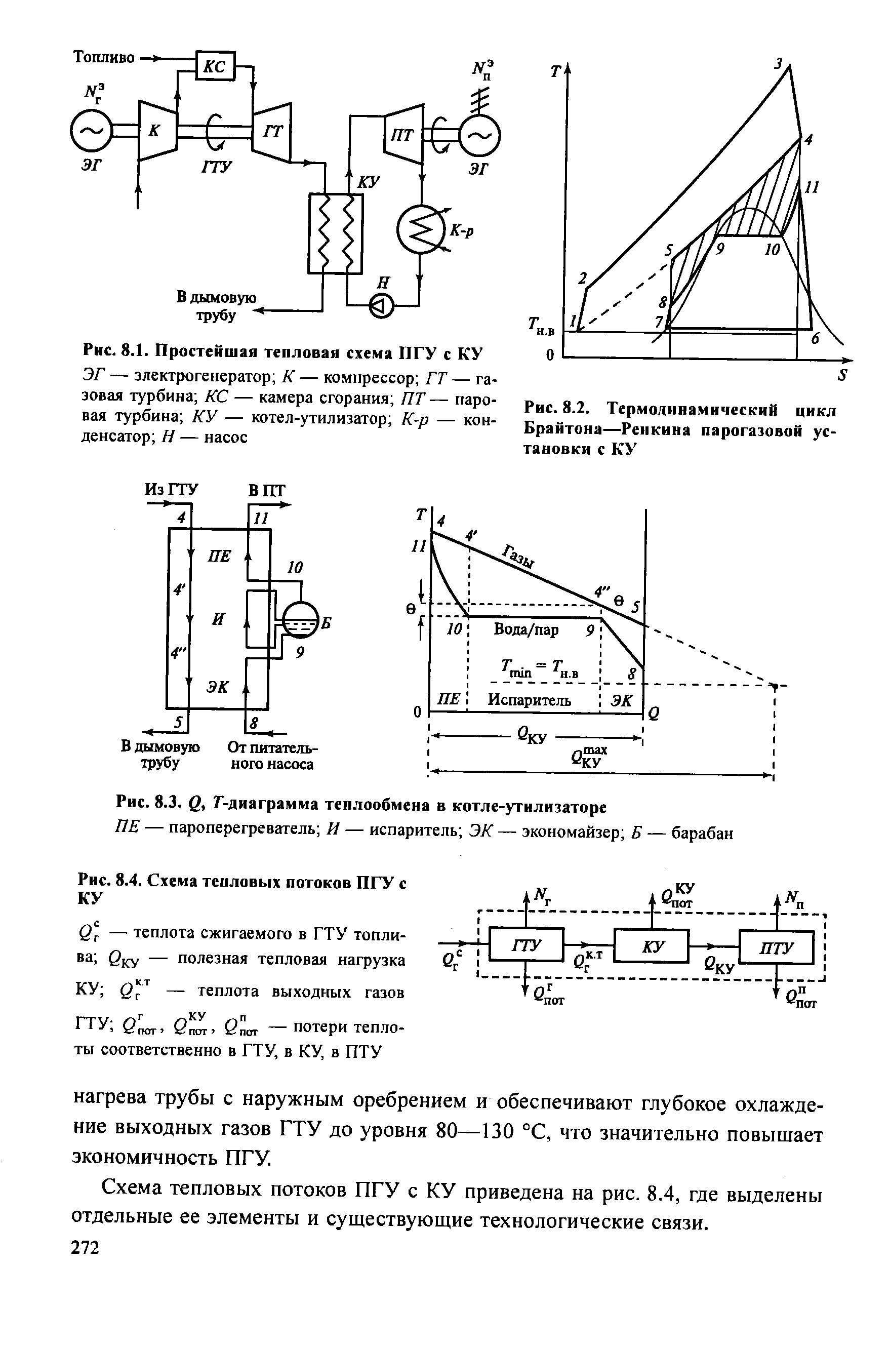 Рис. 8.2. <a href="/info/19066">Термодинамический цикл</a> Брайтона—Реикина парогазовой установки с КУ
