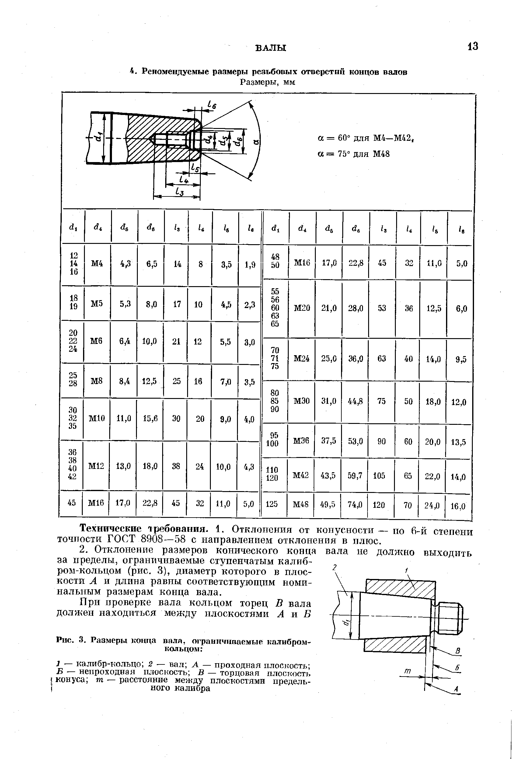 Размер конца. Концы валов конические с конусностью 1 5. Концы валов с конусностью 1:20. Конические концы валов по ГОСТ 12081-72. Втулки для посадки на конические концы валов.