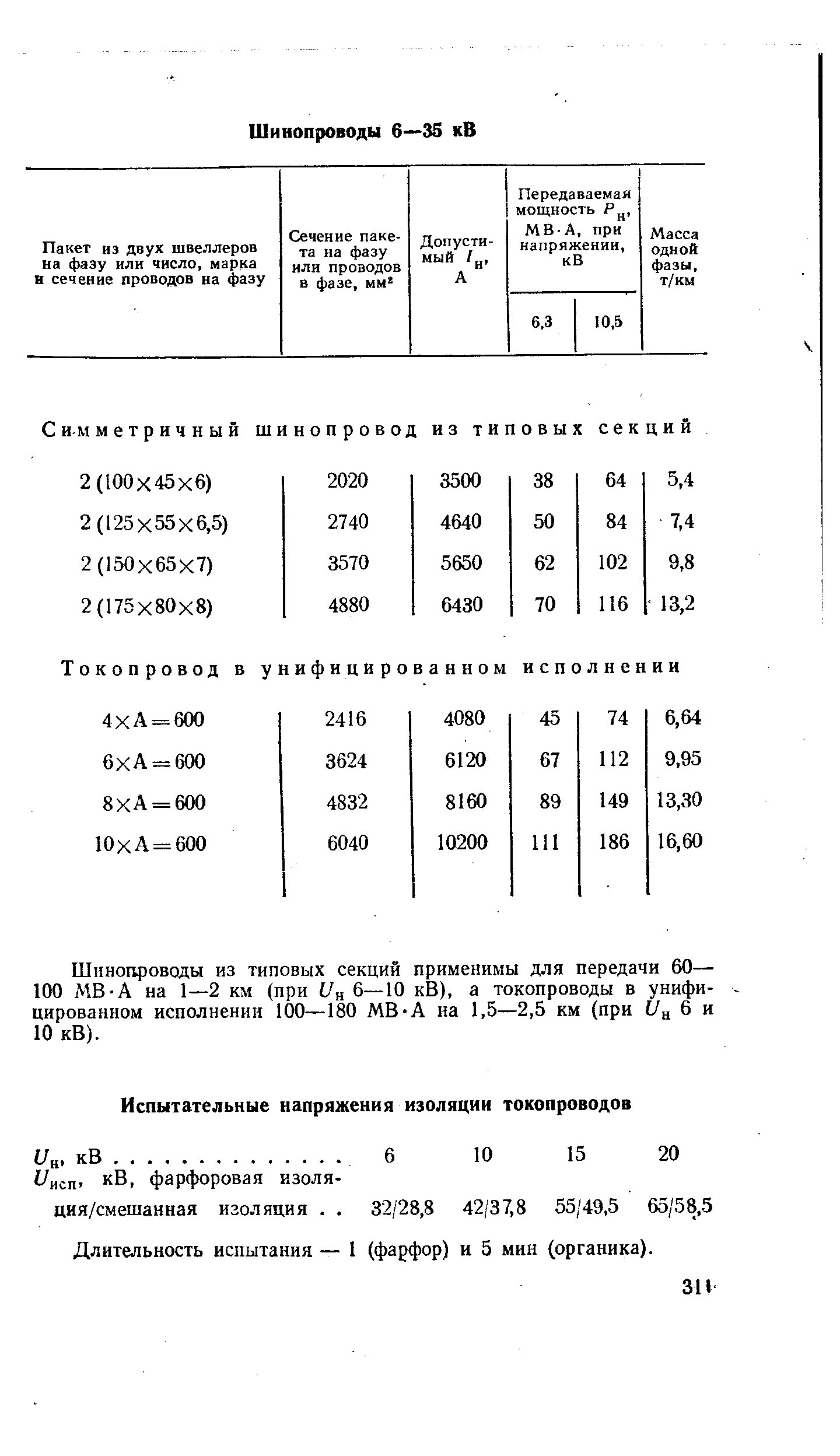 Шинопроводы из типовых секций применимы для передачи 60— 100 МВ-А на 1—2 км (при 6—10 кВ), а токопроводы в унифицированном исполнении 100—180 МВ-А на 1,5—2,5 км (при / 6 и 10 кВ).
