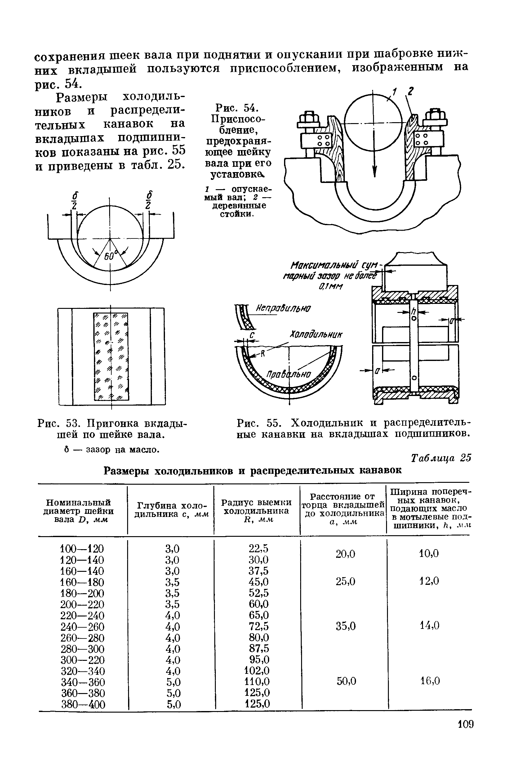 Рис. 53. Пригонка вкладышей по шейке вала.
