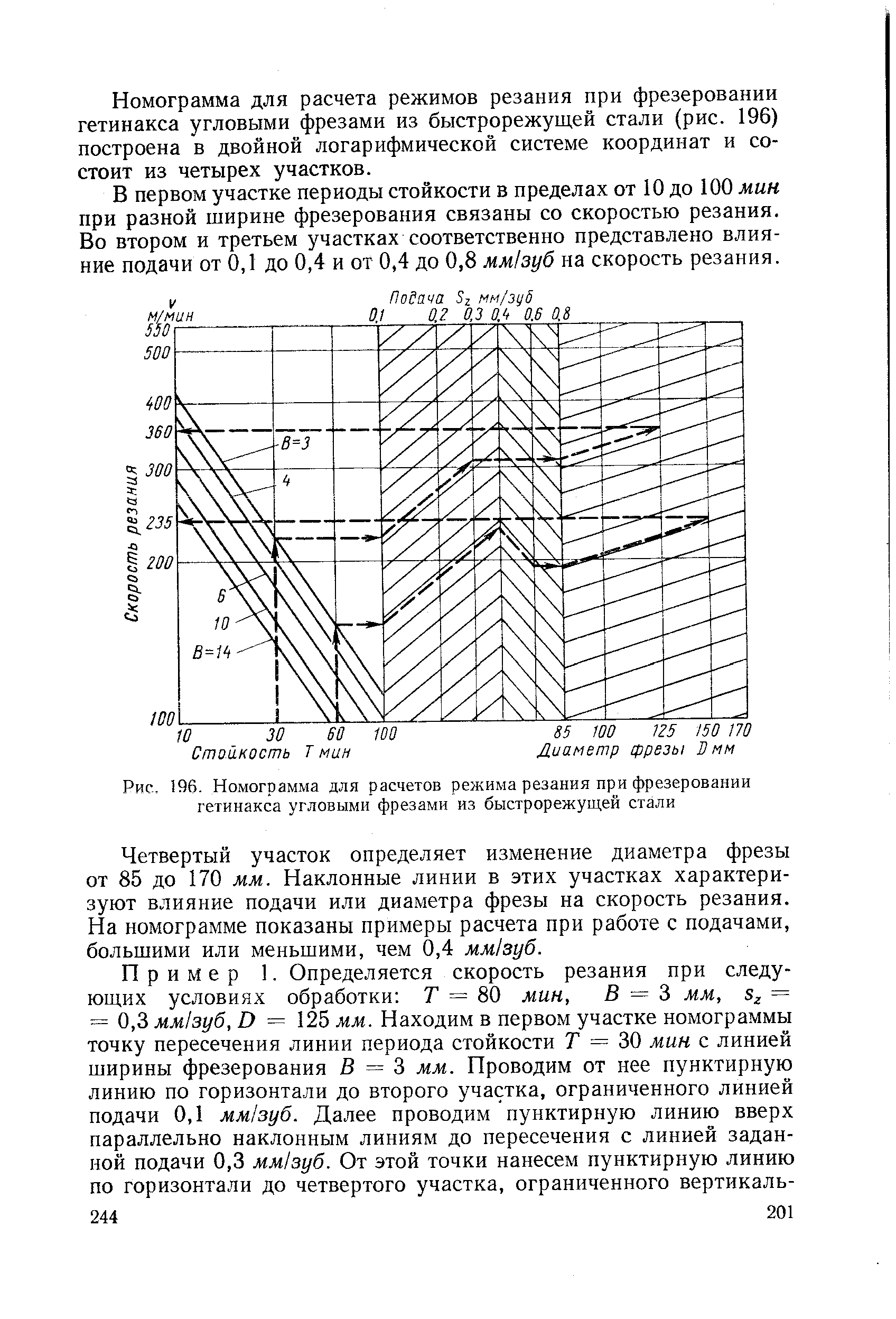 Режимы резания при фрезеровании. Скорость резания фрезой р6м5. Сталь 3 скорость резания при фрезеровании. Фрезеровка гетинакса режимы резания. Режимы резания при фрезеровании концевыми фрезами р6м5.