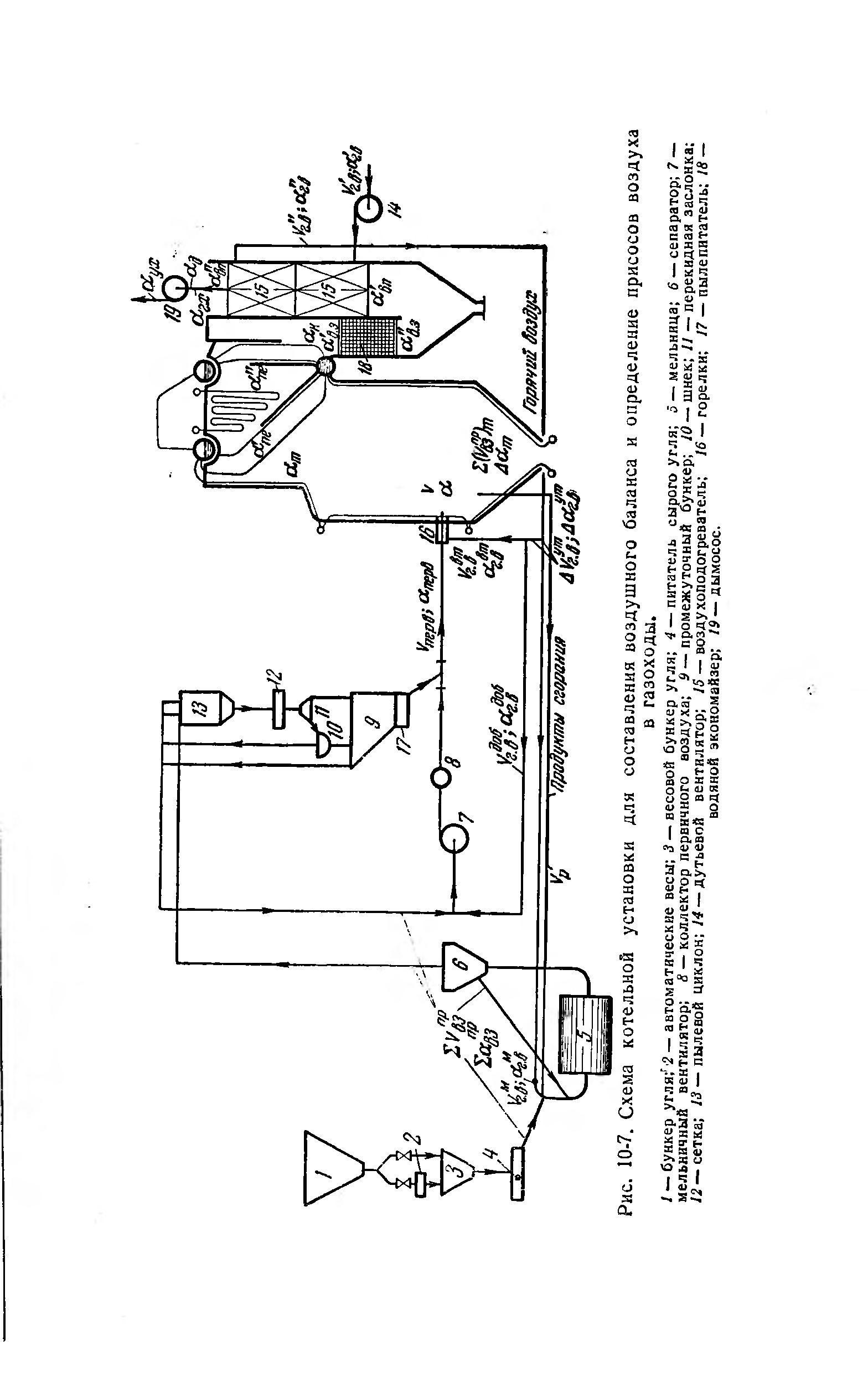 Рис. 10-7. <a href="/info/598959">Схема котельной установки</a> для составления воздушного баланса и определение присосов воздуха
